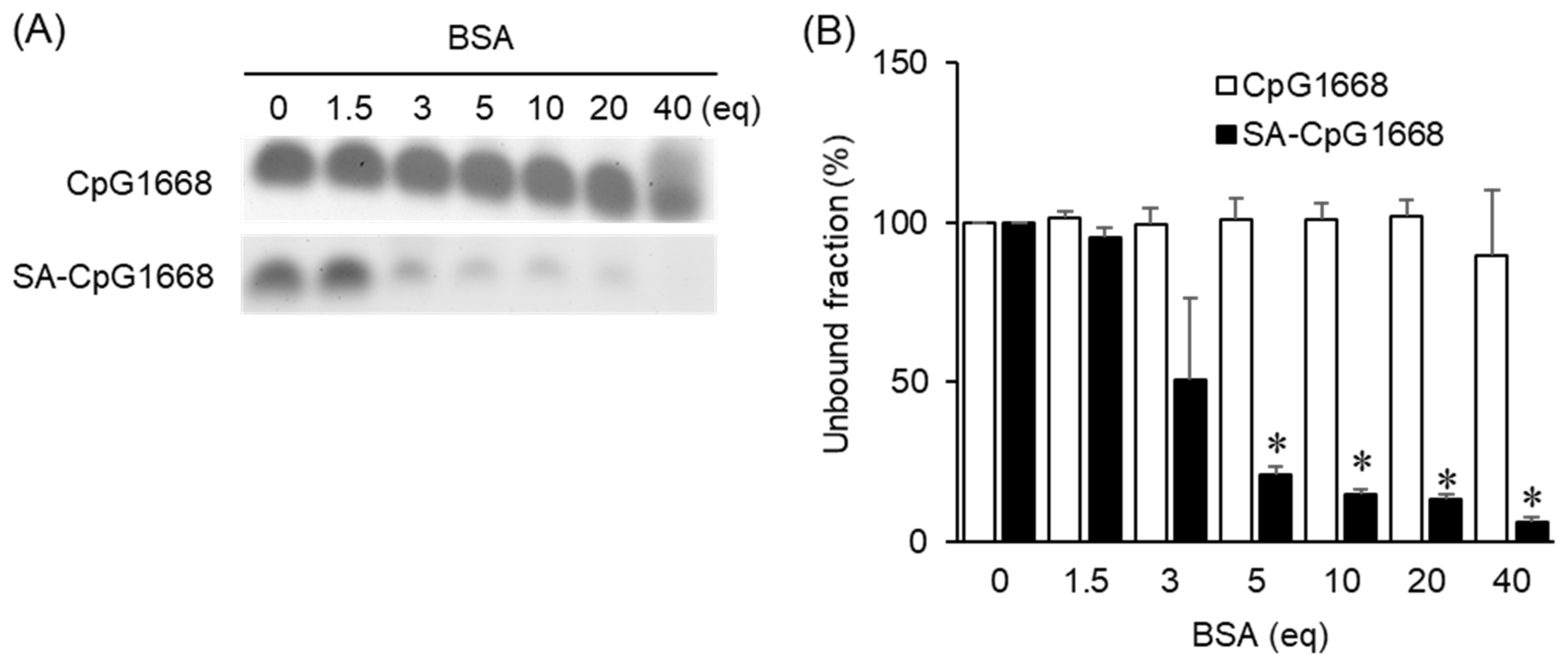 Ijms 23 01350 g002 550