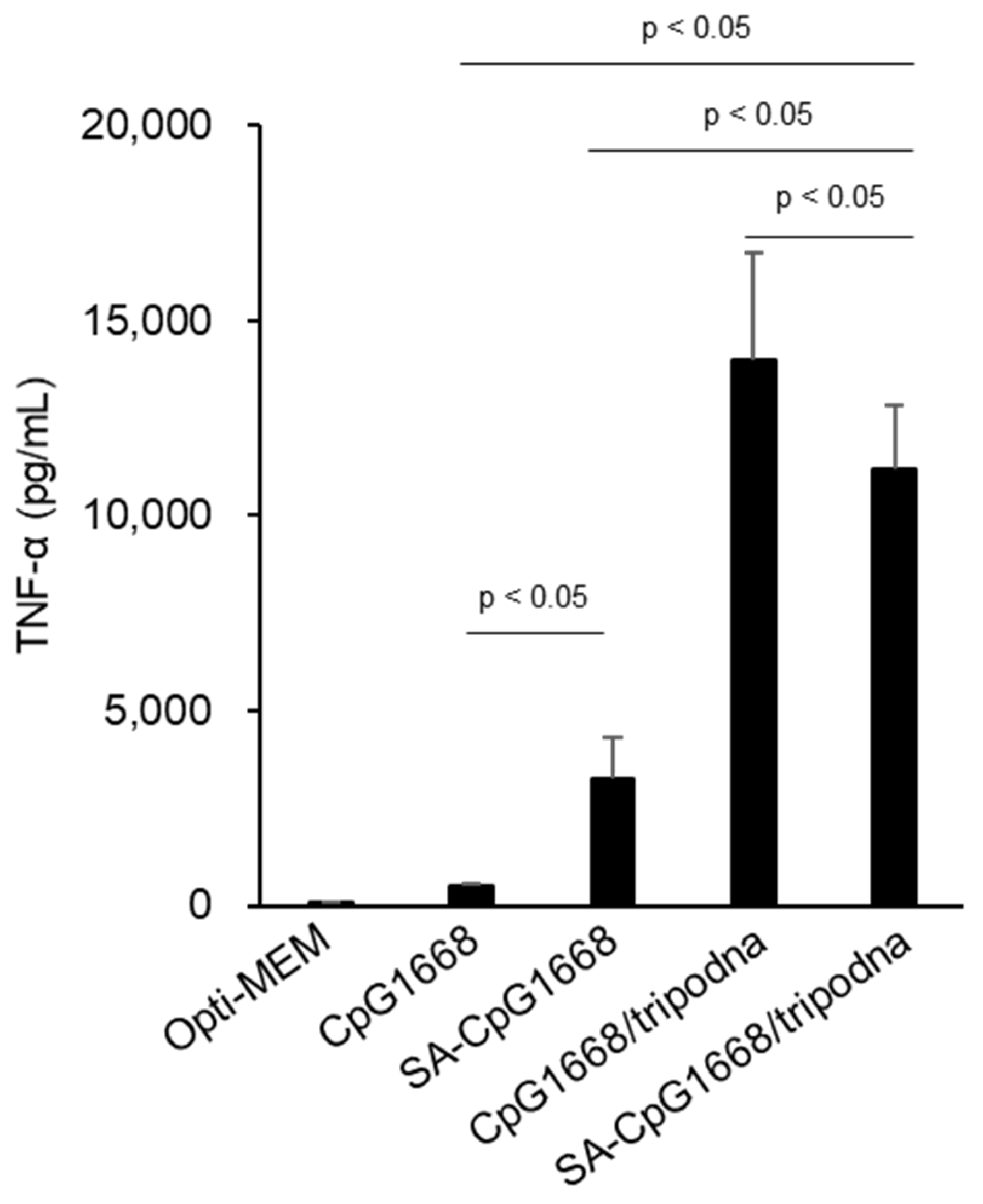 Ijms 23 01350 g006 550