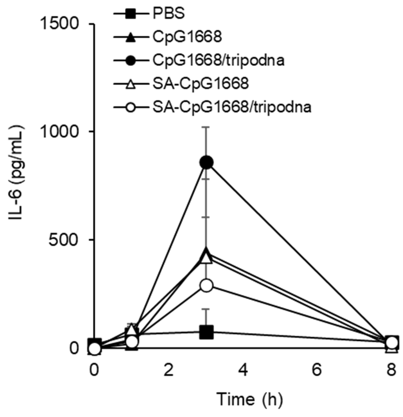 Ijms 23 01350 g008 550