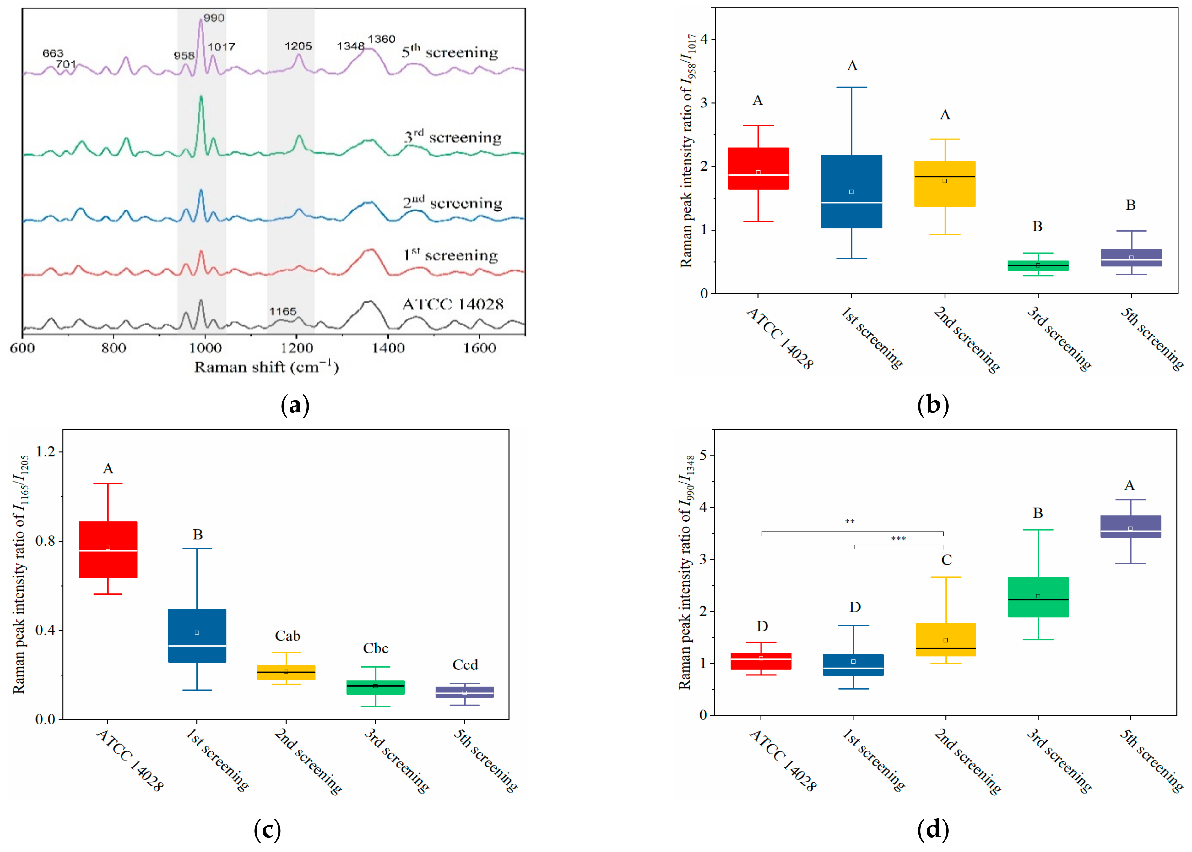 Ijms 23 01356 g004a Ijms 23 01356 g004a
