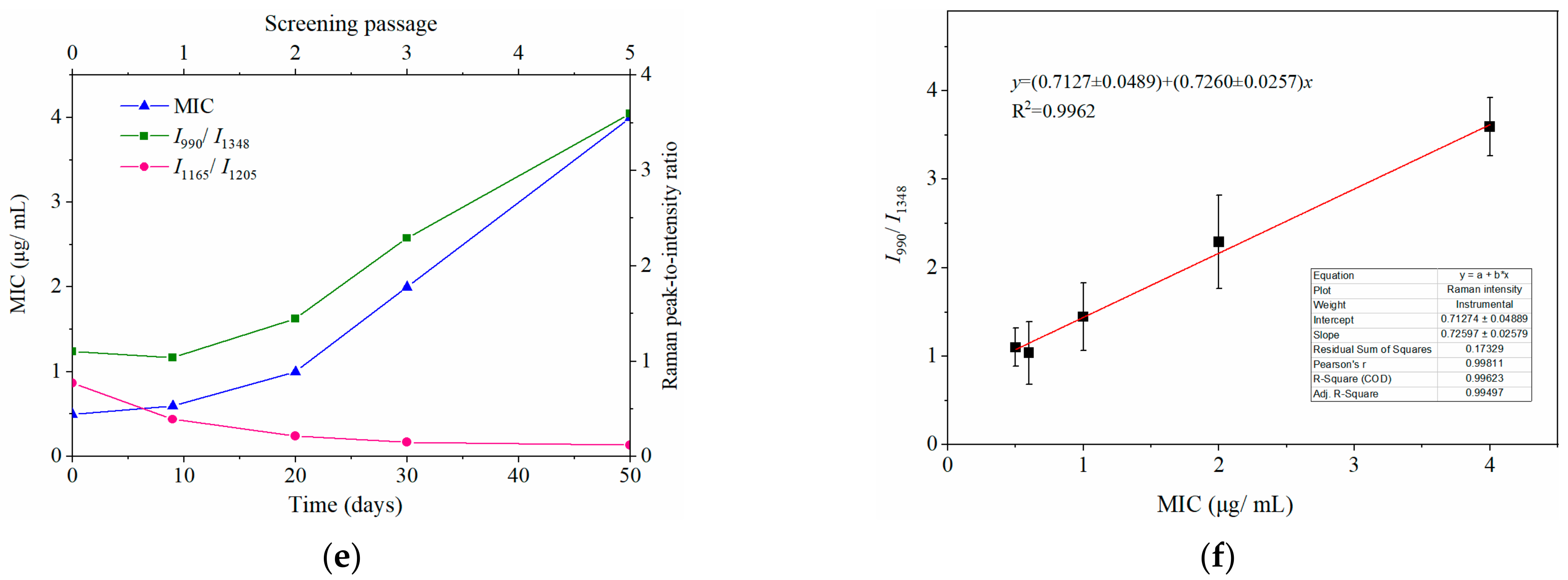 Ijms 23 01356 g004b Ijms 23 01356 g004b