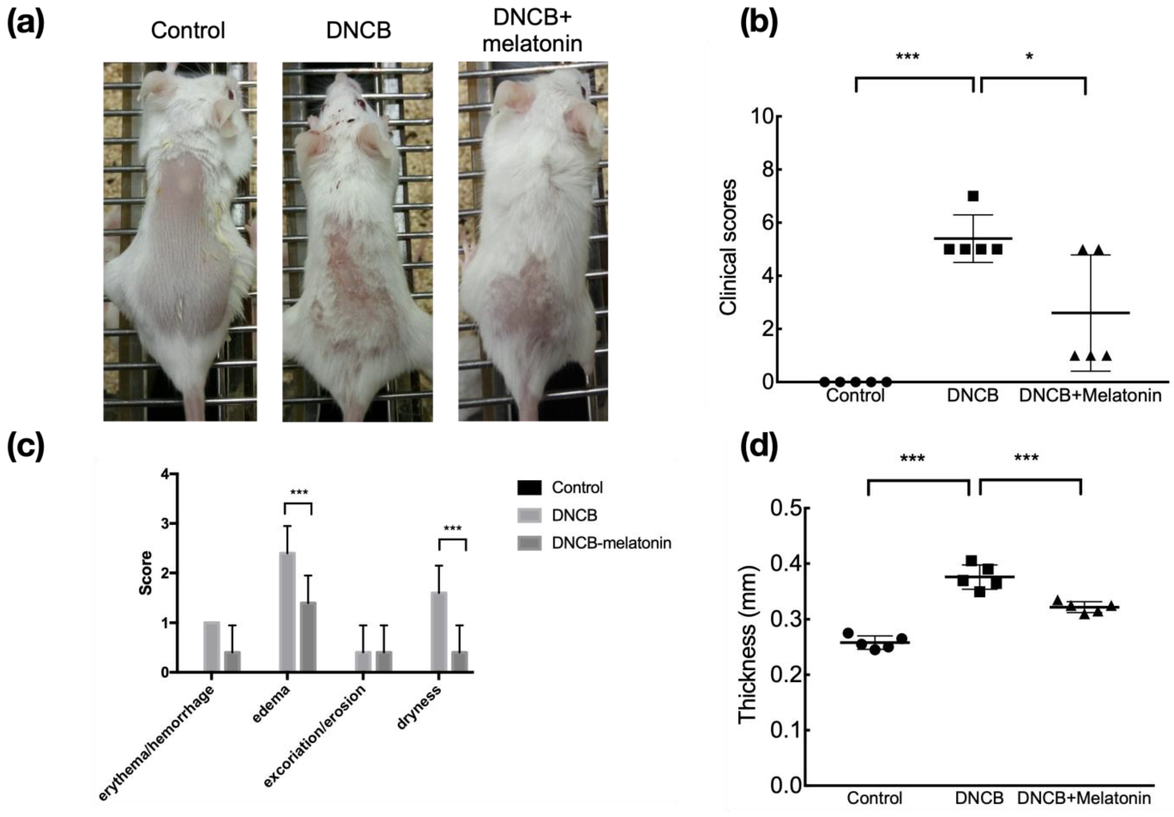 Ijms 23 01373 g001 550