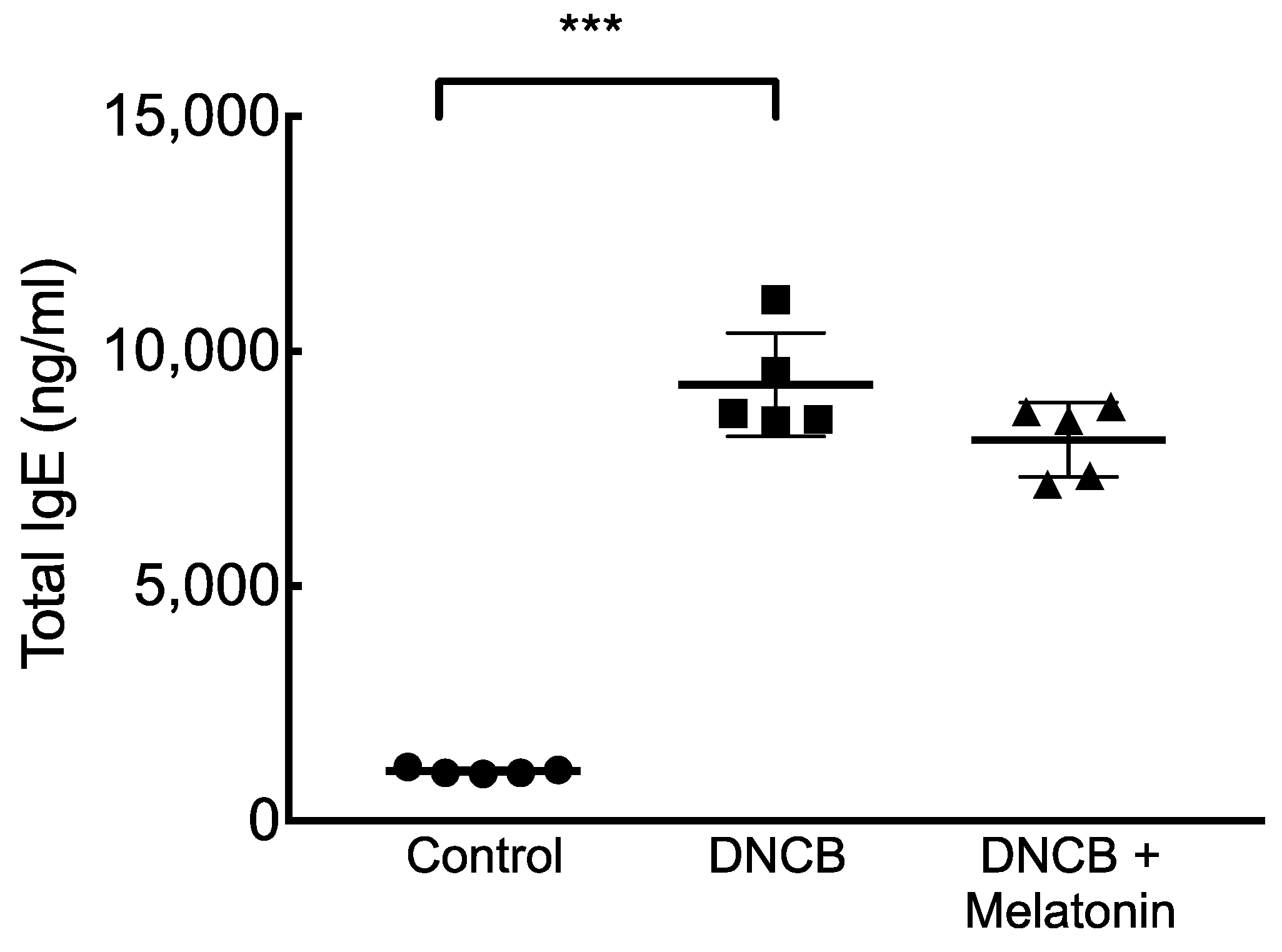 Ijms 23 01373 g003 550
