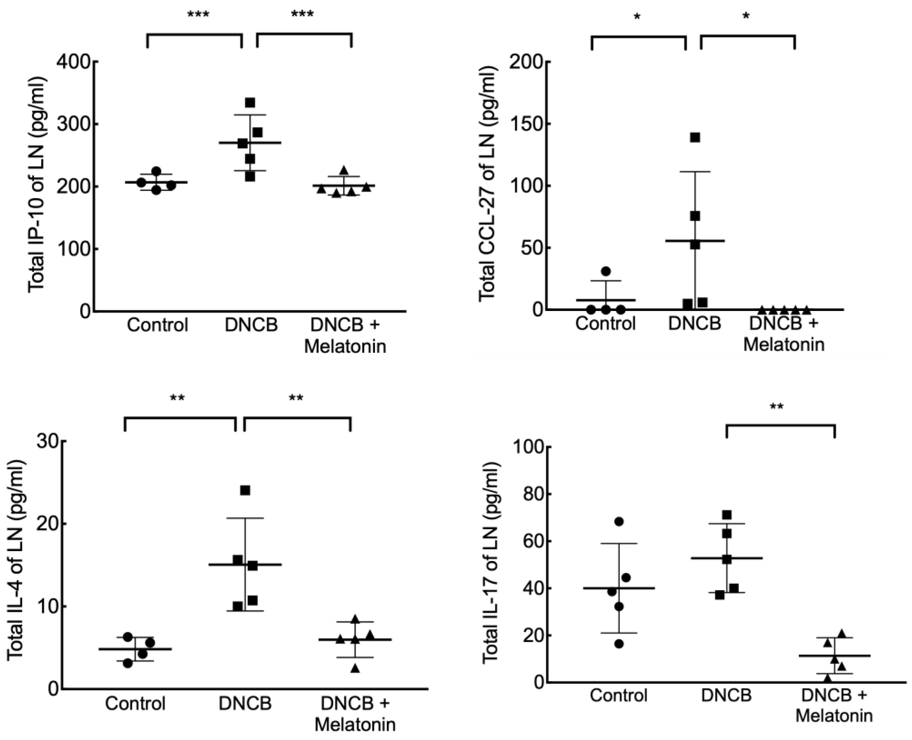 Ijms 23 01373 g004 550