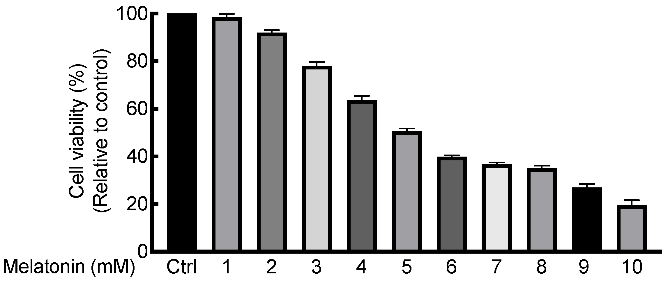 Ijms 23 01373 g005 550