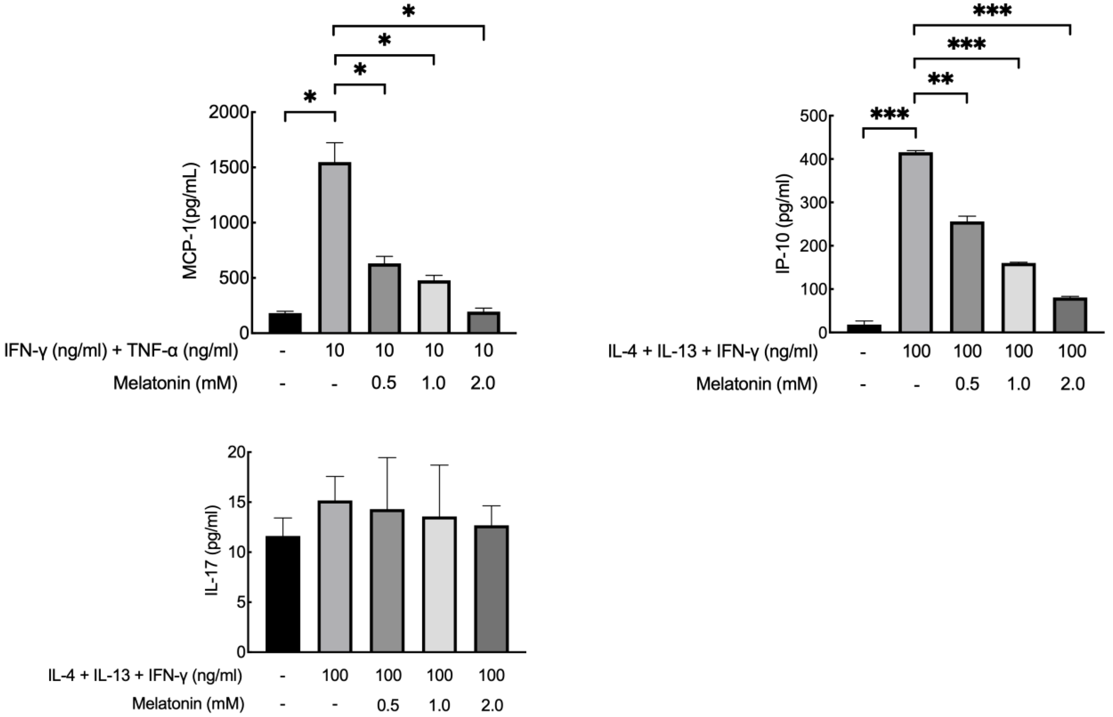 Ijms 23 01373 g006 550