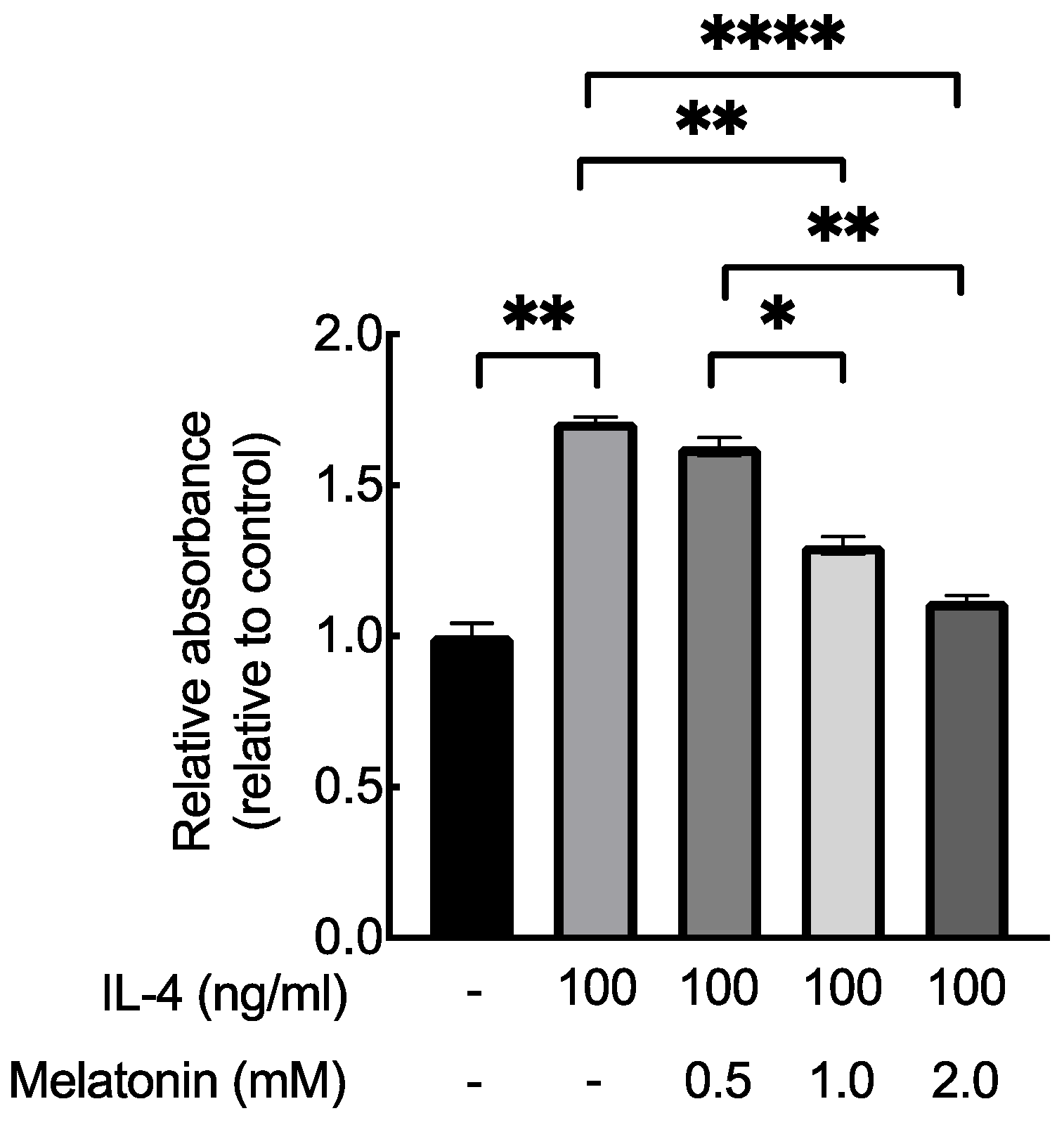 Ijms 23 01373 g007 550