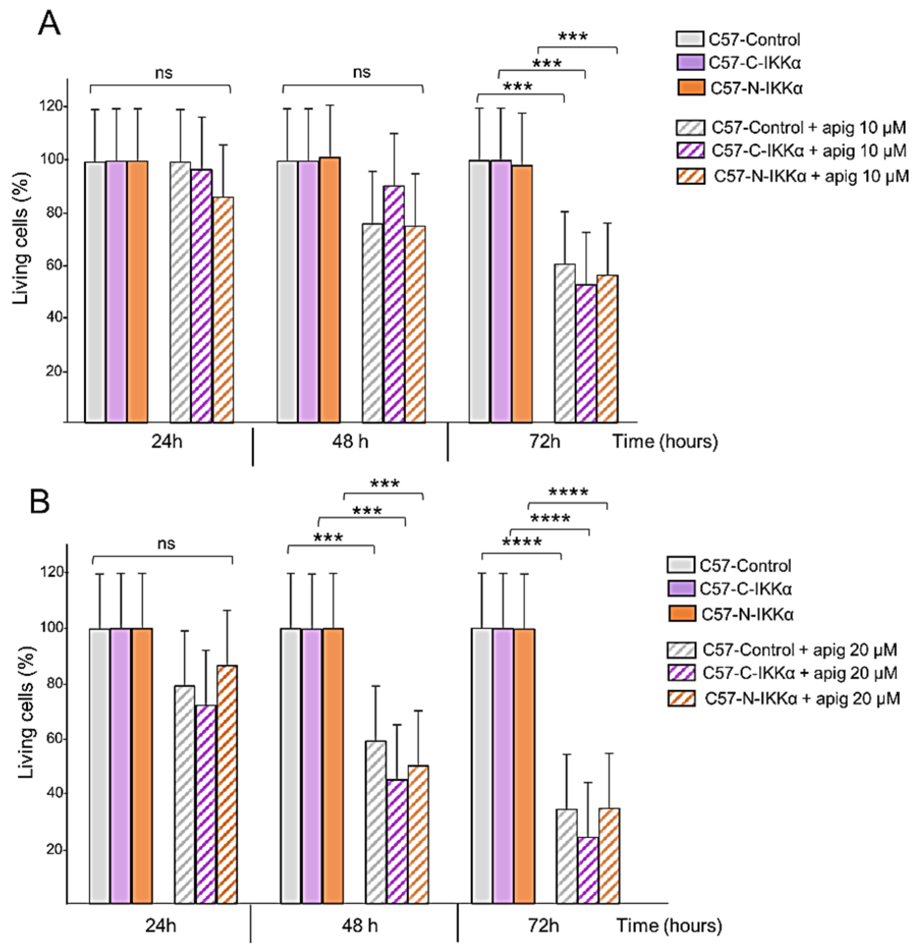 Ijms 23 01375 g008 550