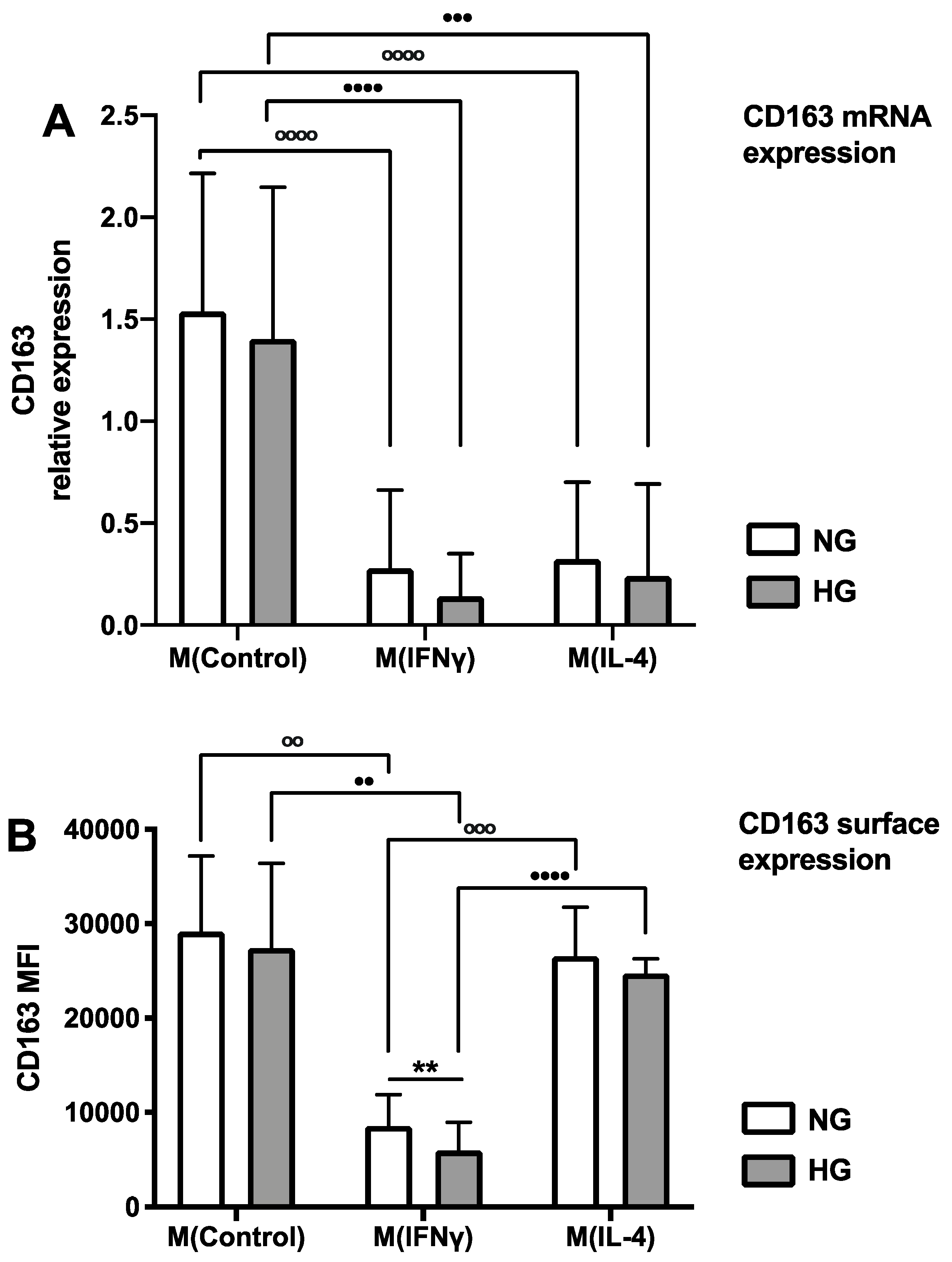 Ijms 23 01385 g001 Ijms 23 01385 g001