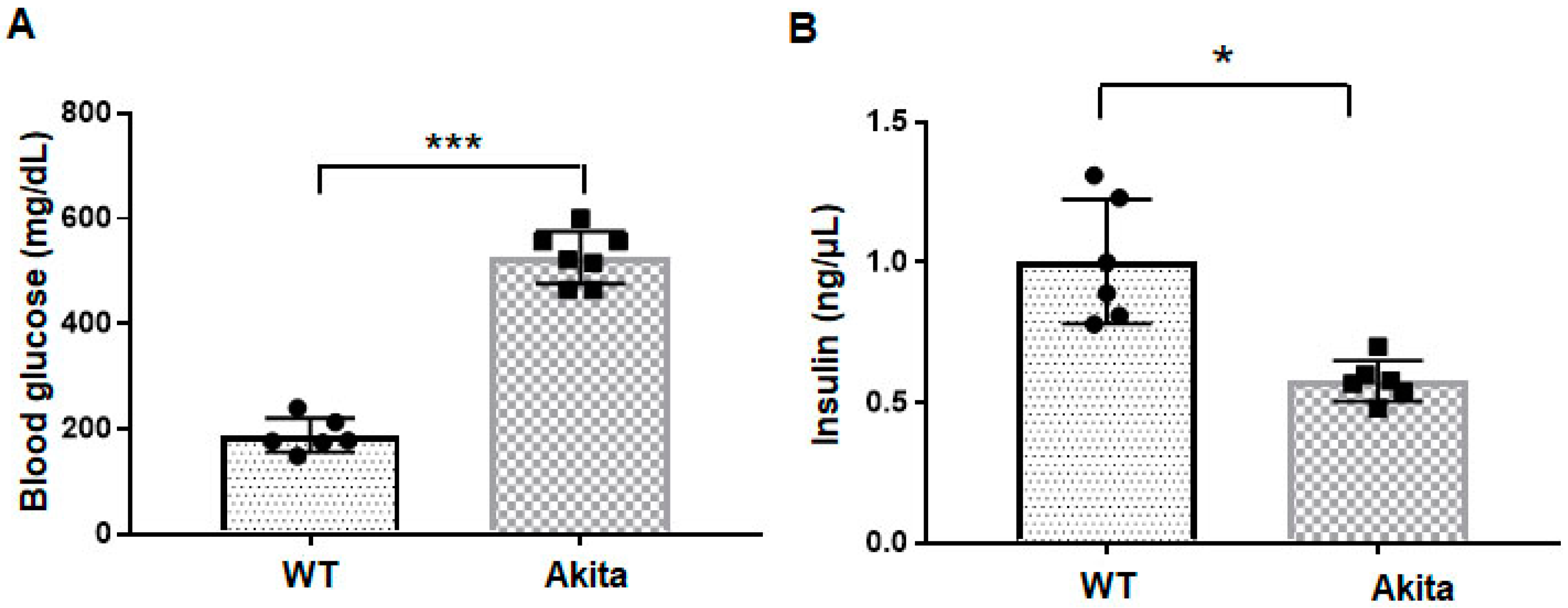 Ijms 23 01392 g001 Ijms 23 01392 g001