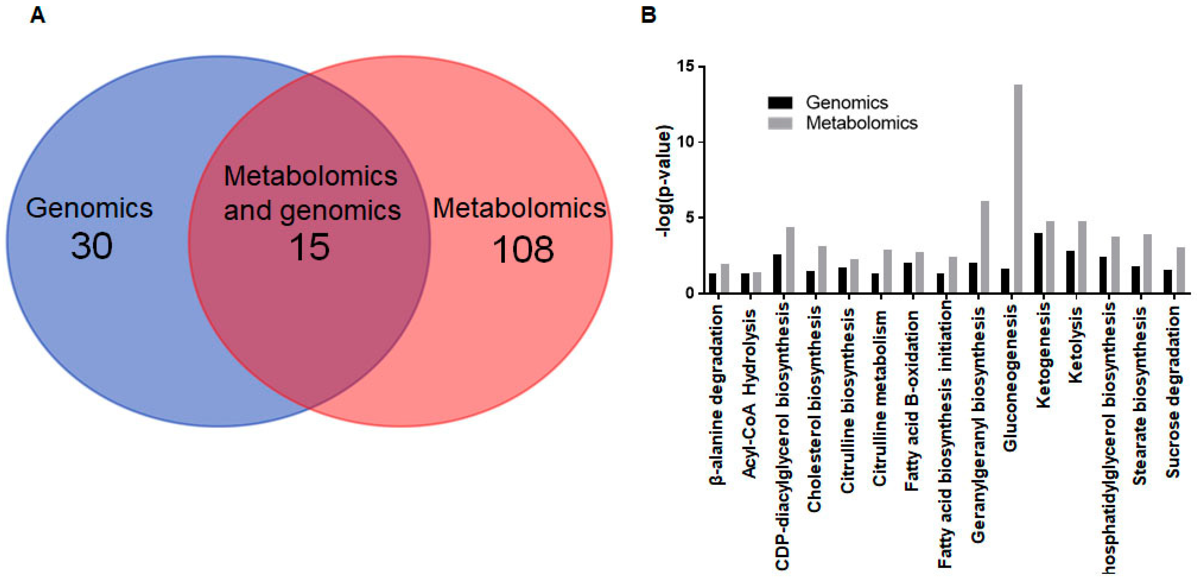 Ijms 23 01392 g005 Ijms 23 01392 g005