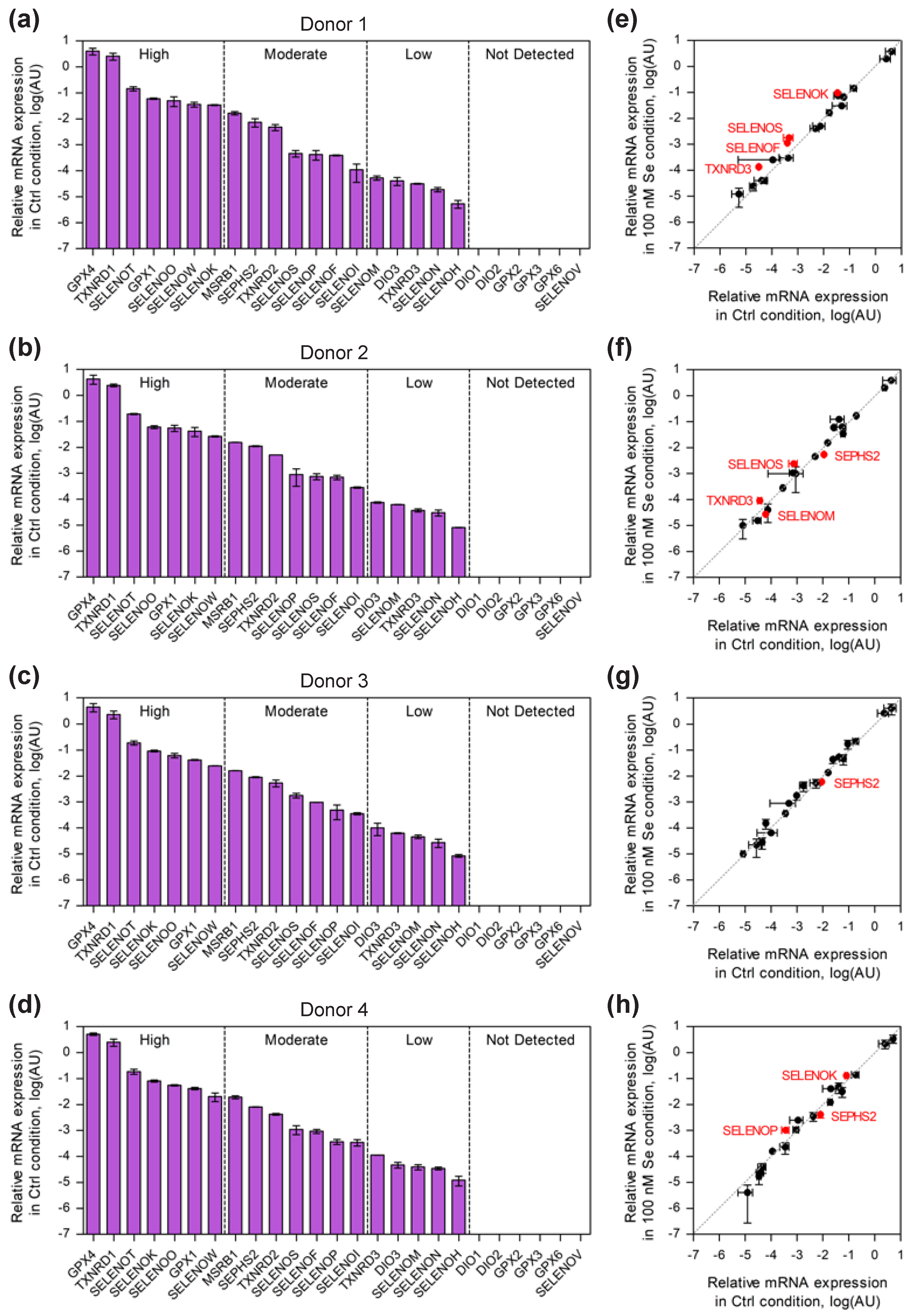 Ijms 23 01394 g002 550