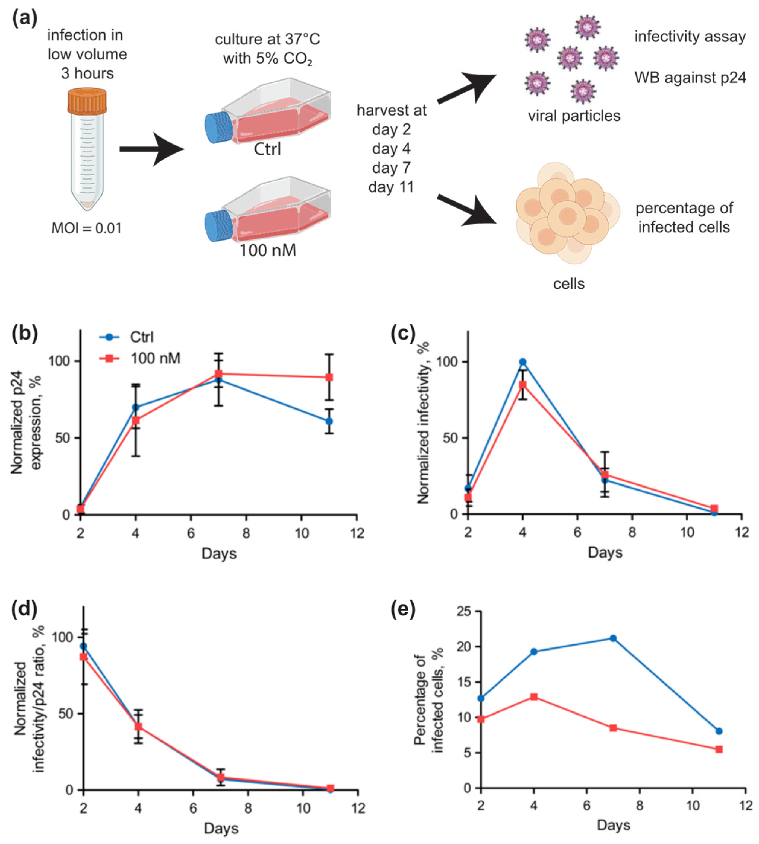 Ijms 23 01394 g007 550