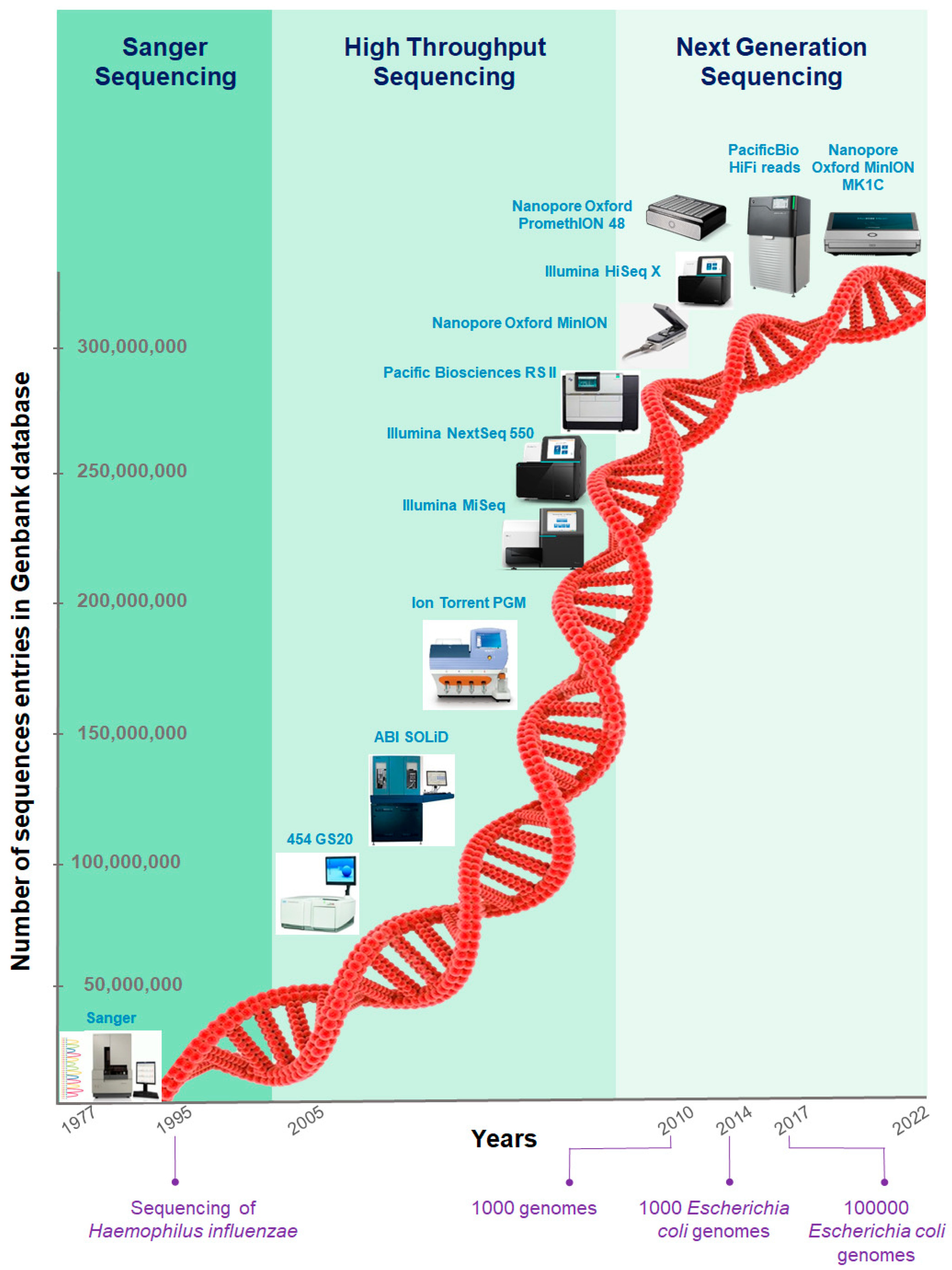 gene revolution advantages and disadvantages