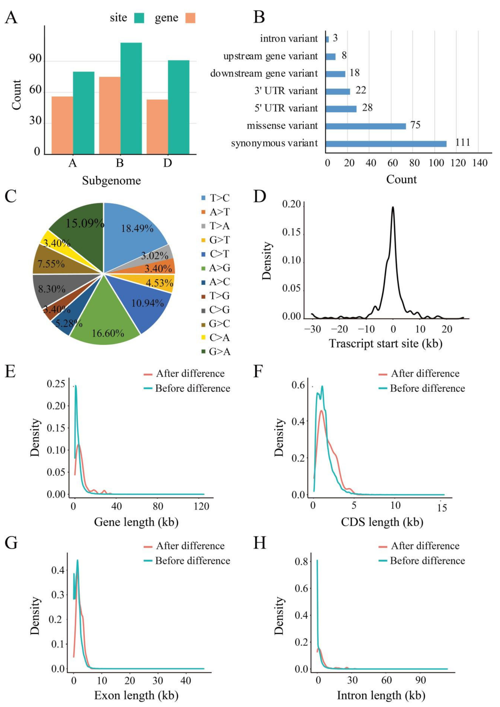 Ijms 23 01405 g002 550