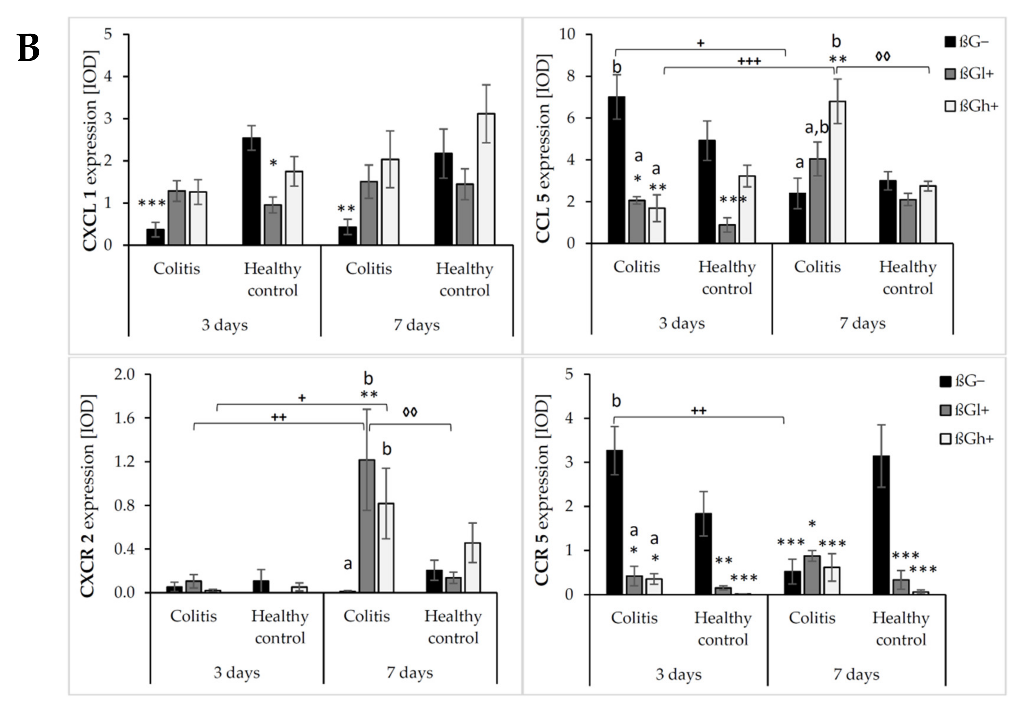 Ijms 23 01406 g004b 550