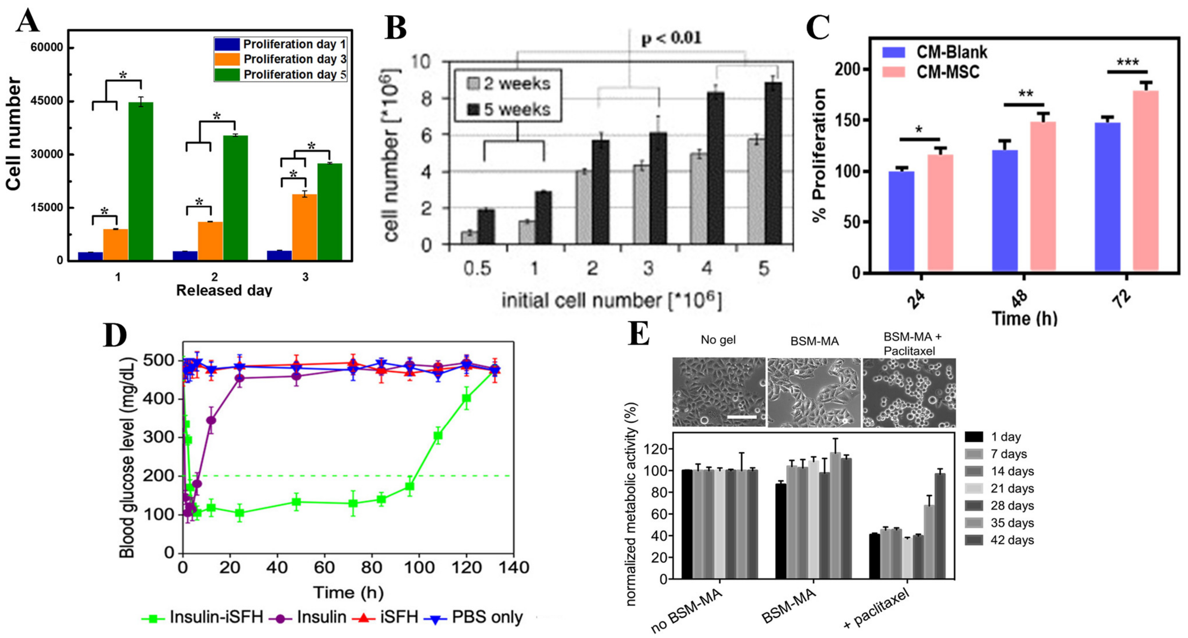 Ijms 23 01415 g005 550