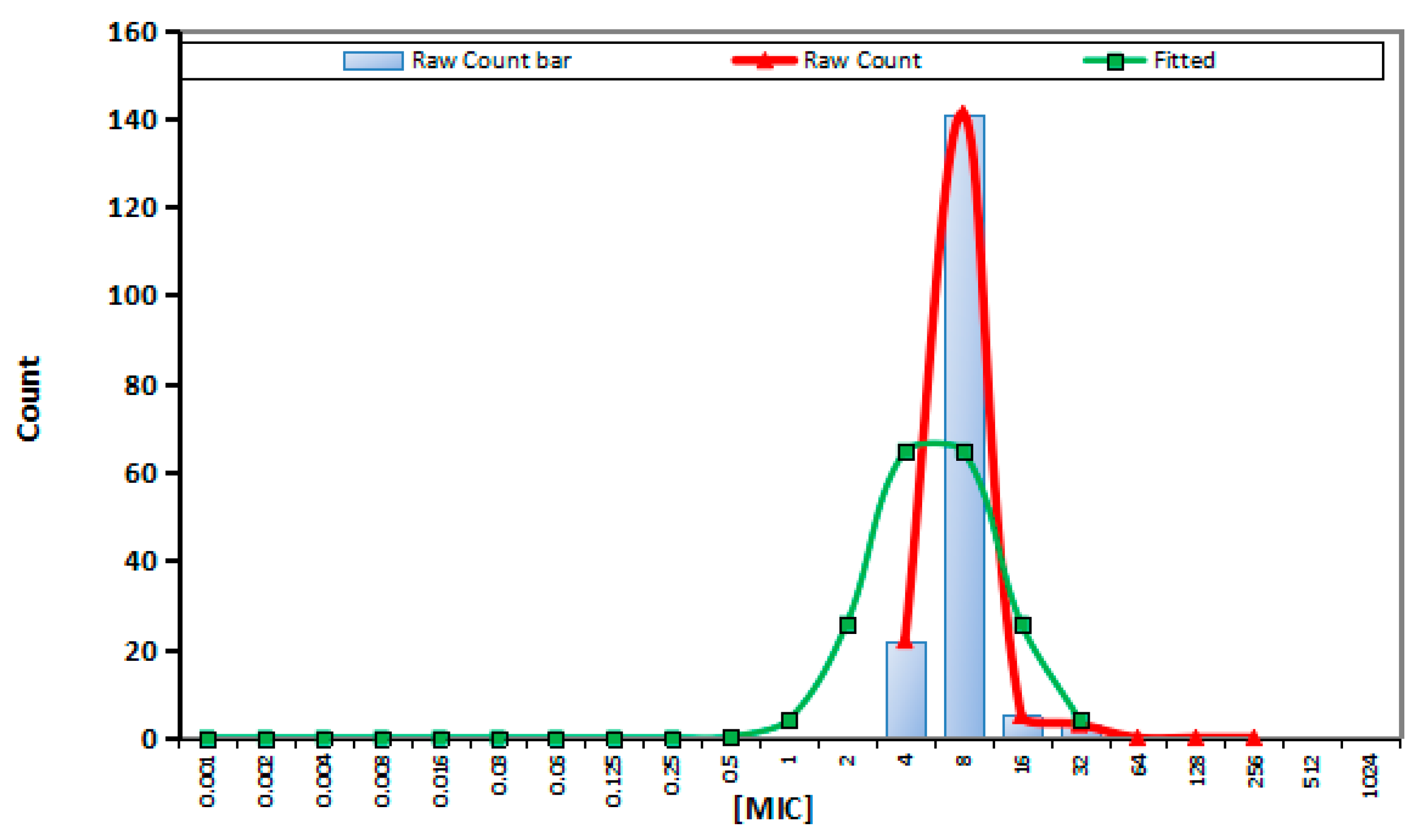 Ijms 23 01424 g001 Ijms 23 01424 g001
