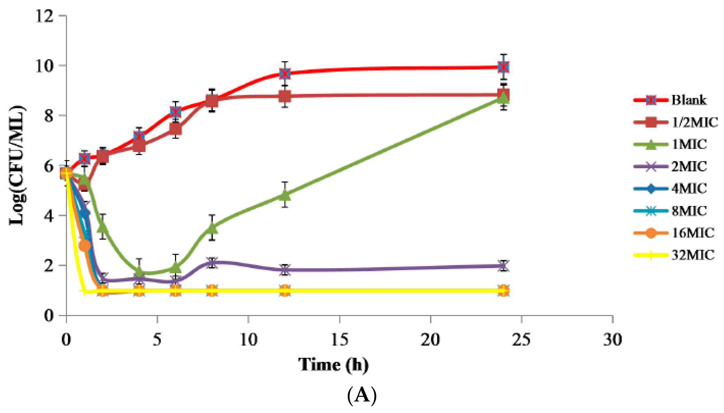 Ijms 23 01424 g002a Ijms 23 01424 g002a