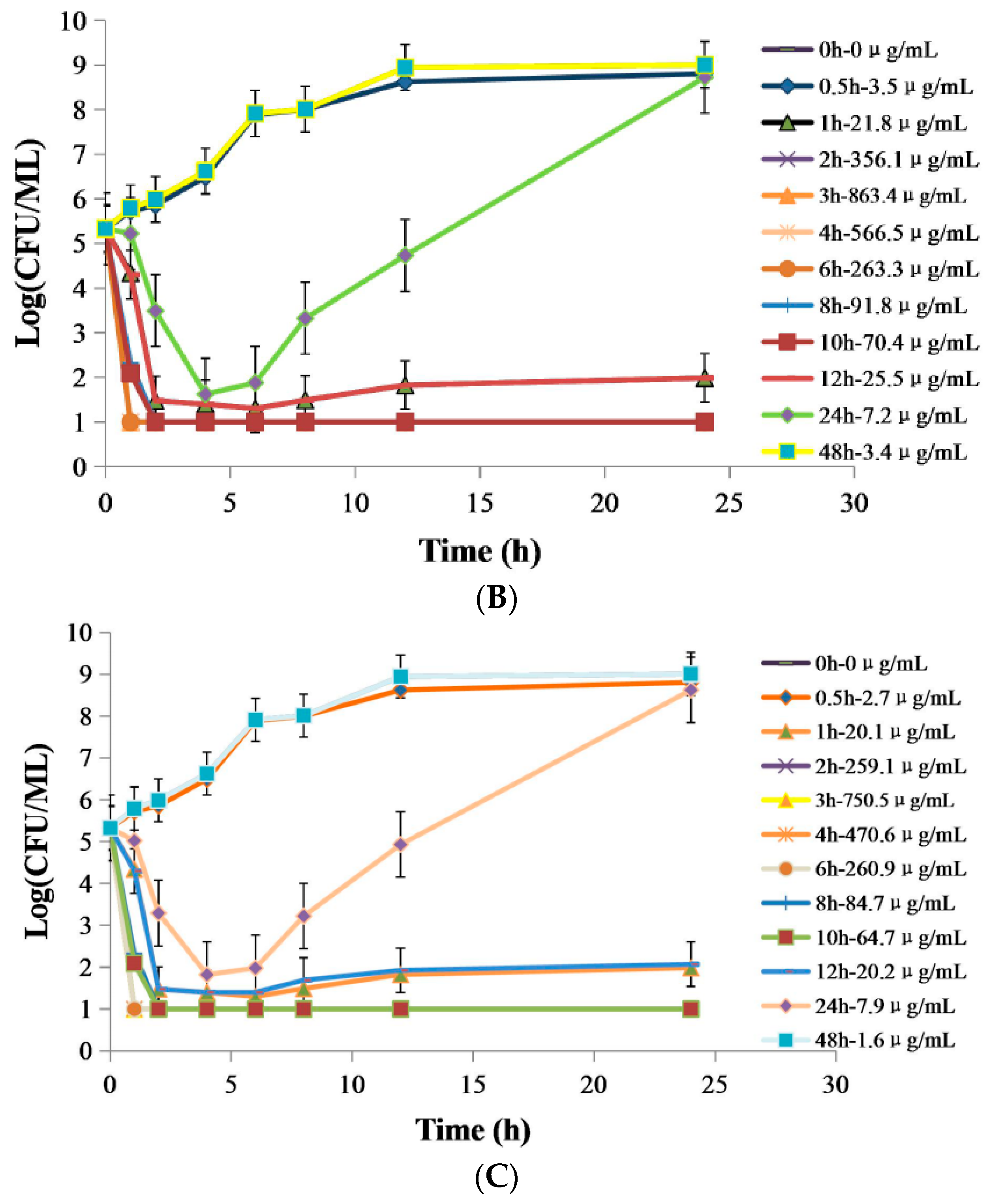 Ijms 23 01424 g002b Ijms 23 01424 g002b