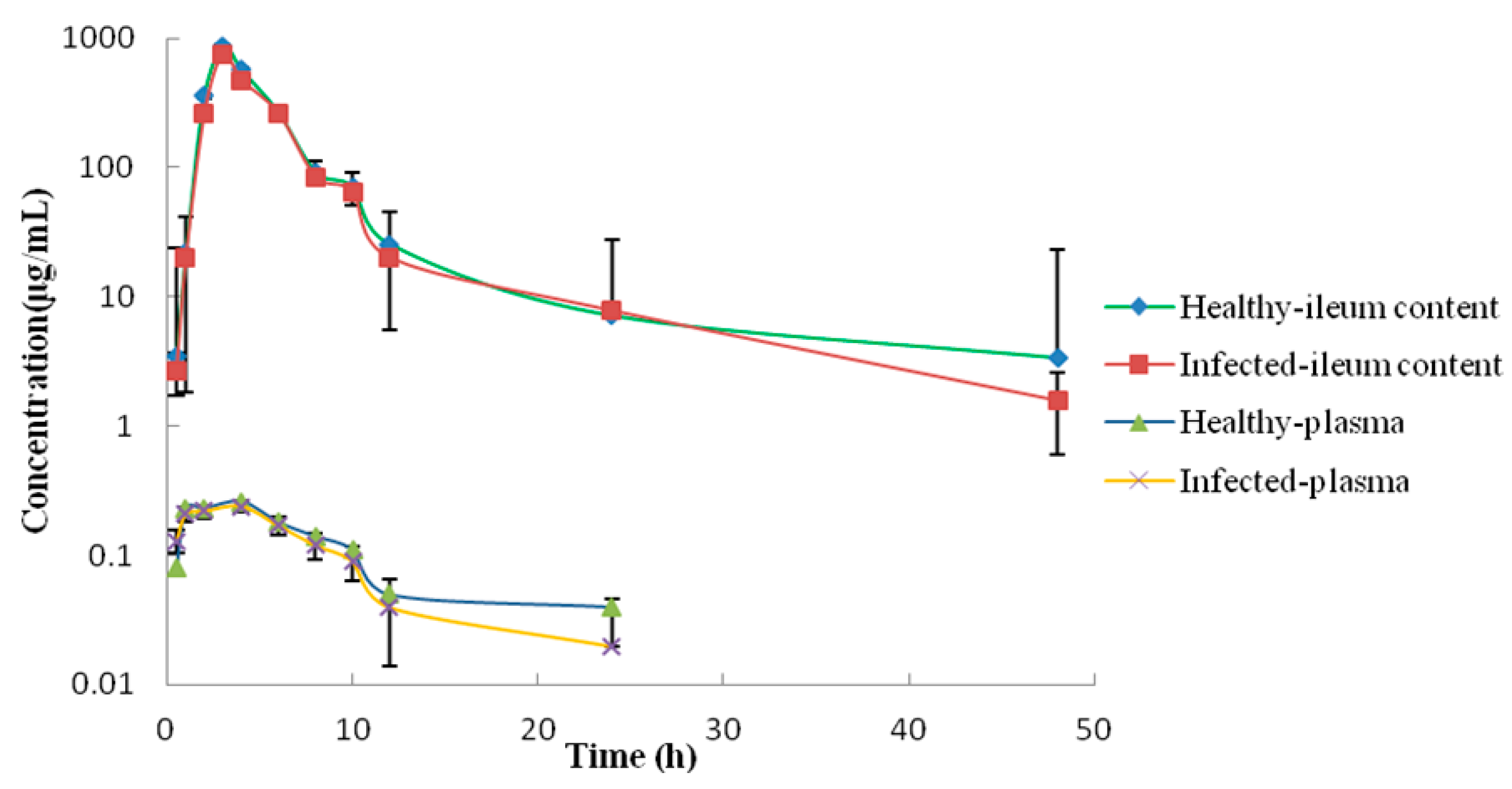Ijms 23 01424 g003 Ijms 23 01424 g003