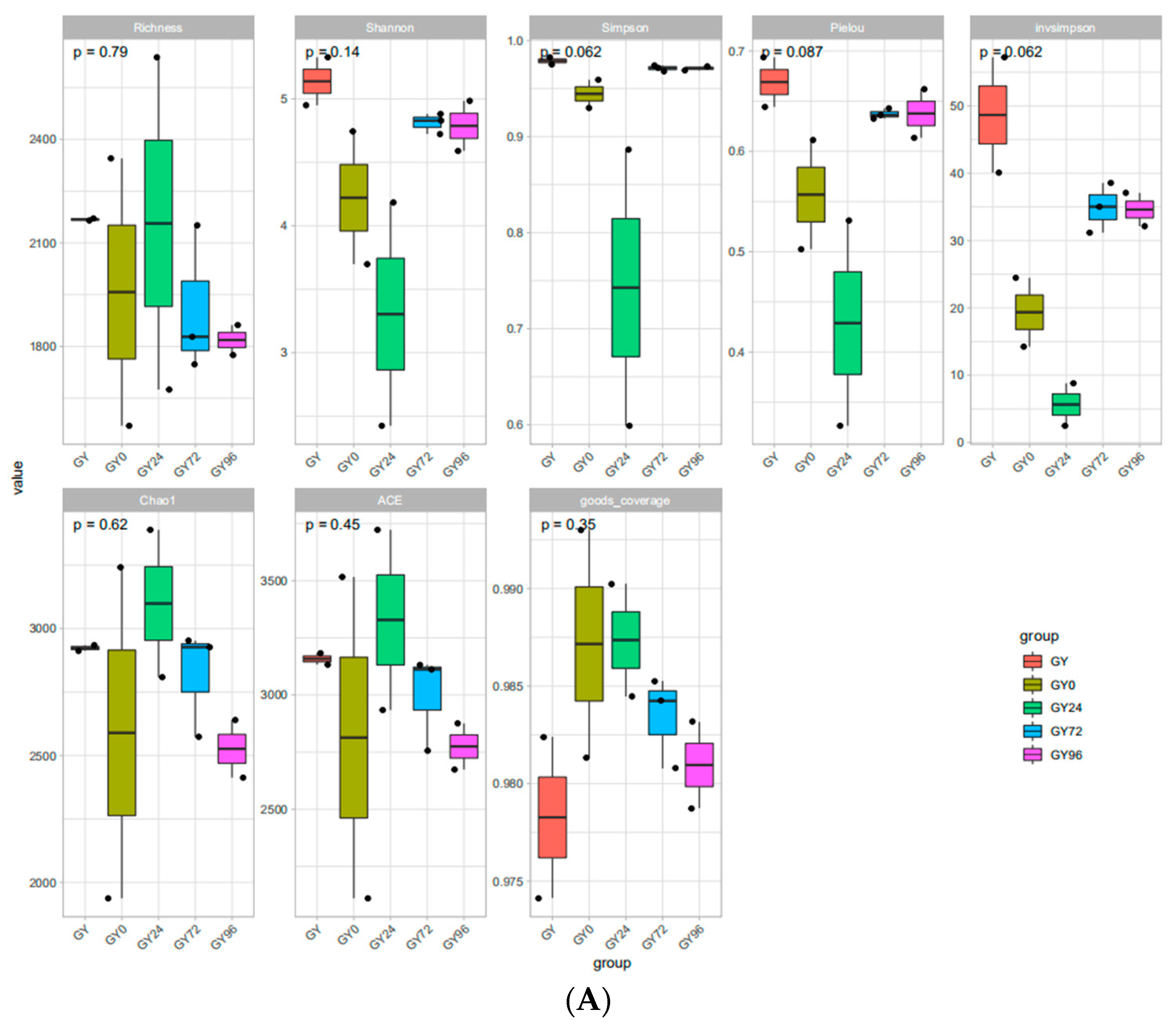 Ijms 23 01424 g005a Ijms 23 01424 g005a