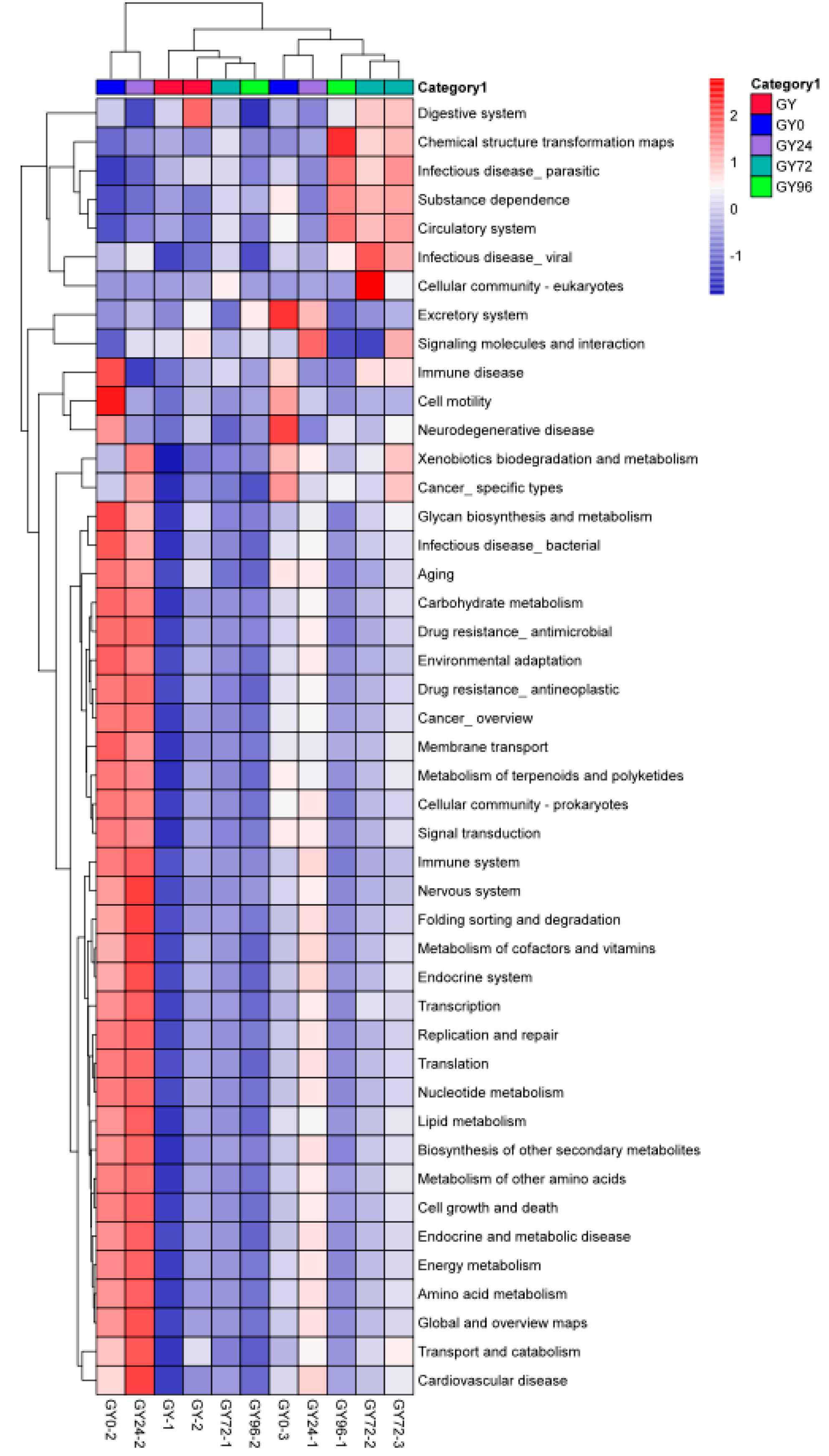 Ijms 23 01424 g009 Ijms 23 01424 g009