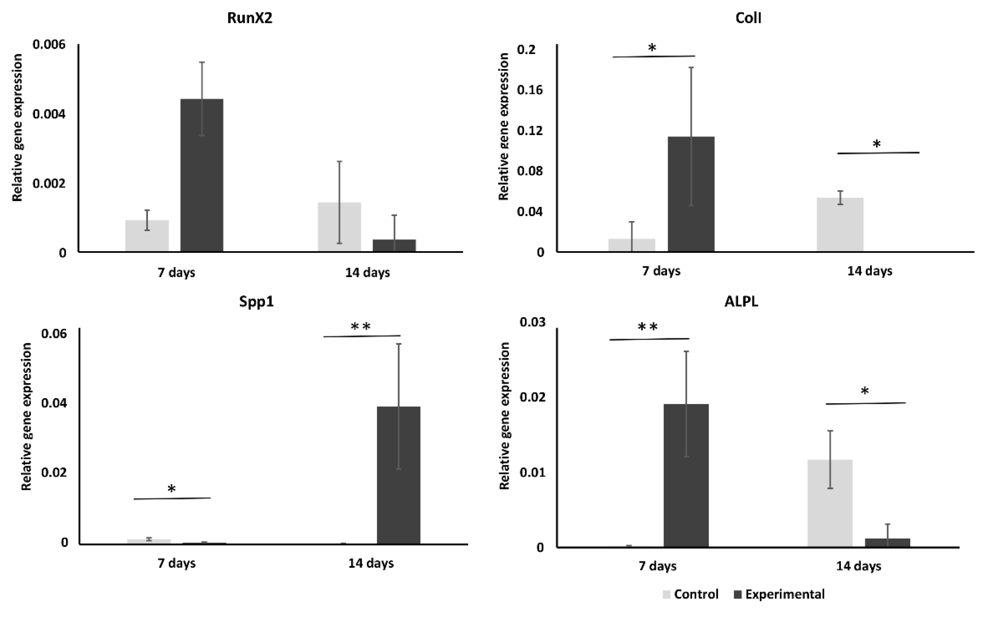 Ijms 23 01425 g003 550