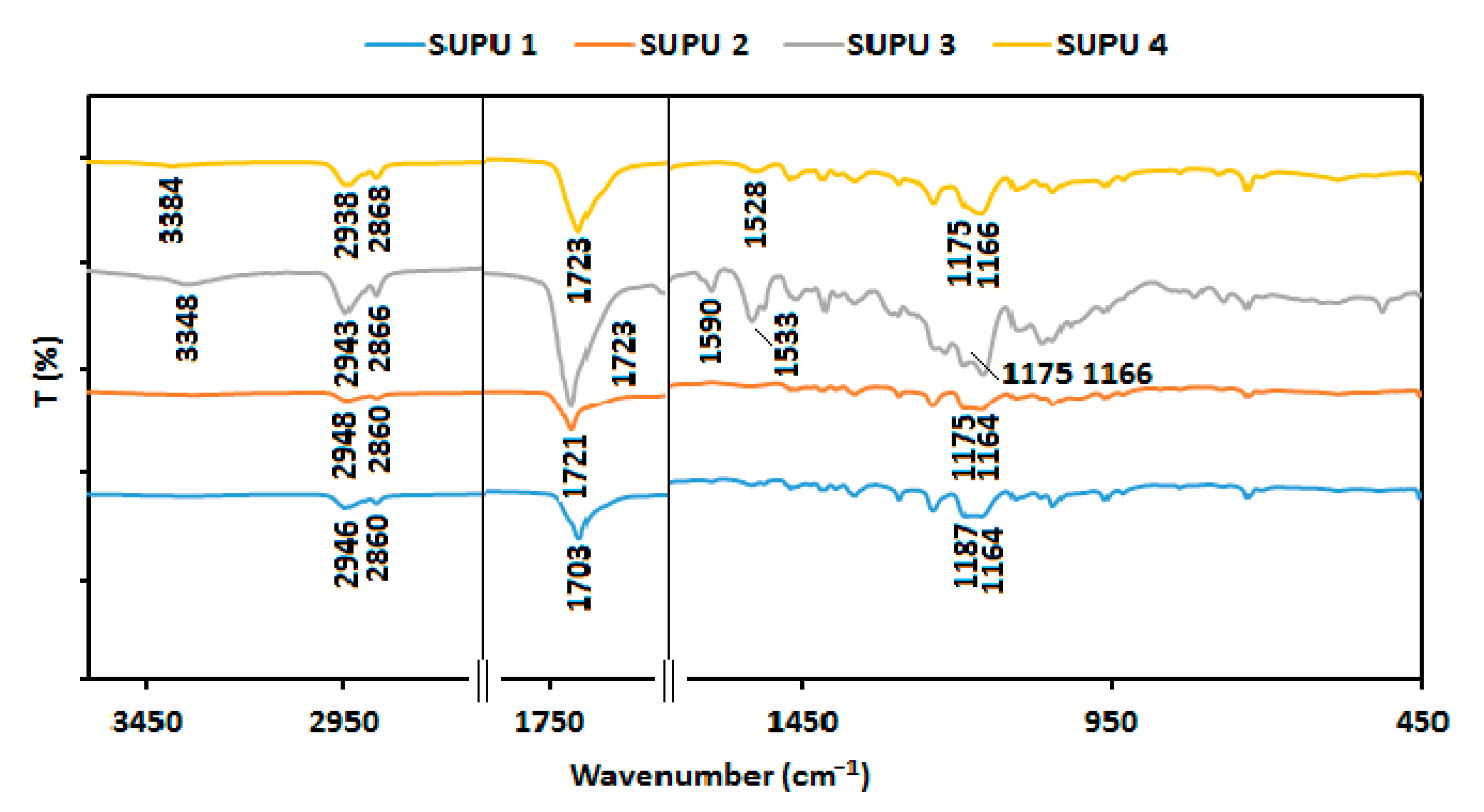 Ijms 23 01444 g003 550