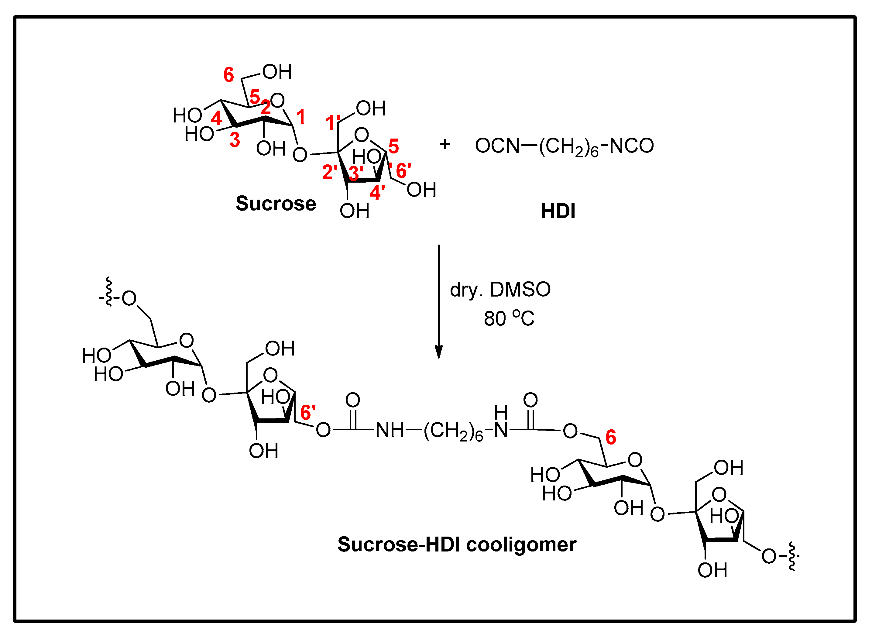 Ijms 23 01444 sch001 550
