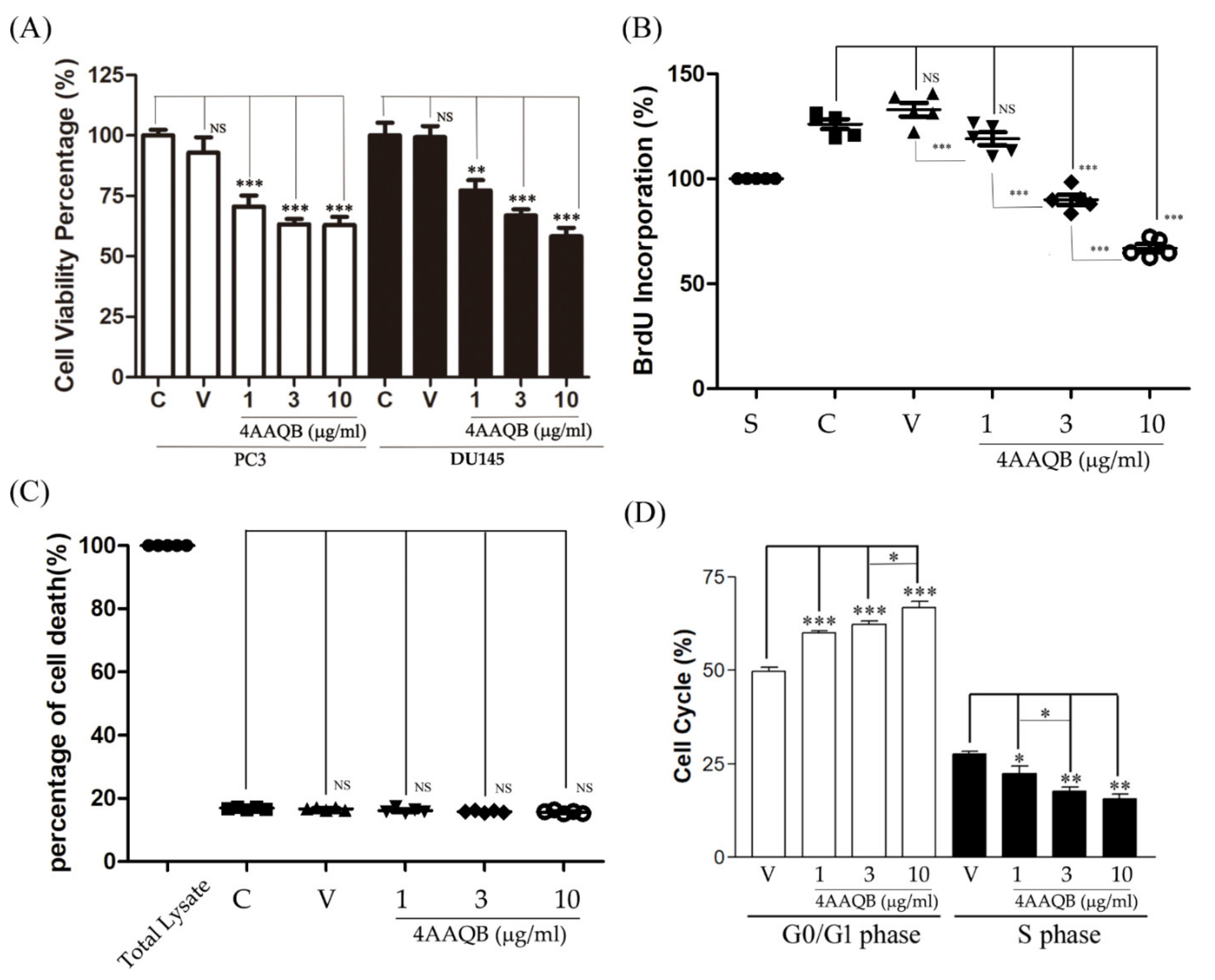 Ijms 23 01446 g001 550