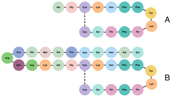Role of Somatostatin Signalling in Neuroendocrine Tumours