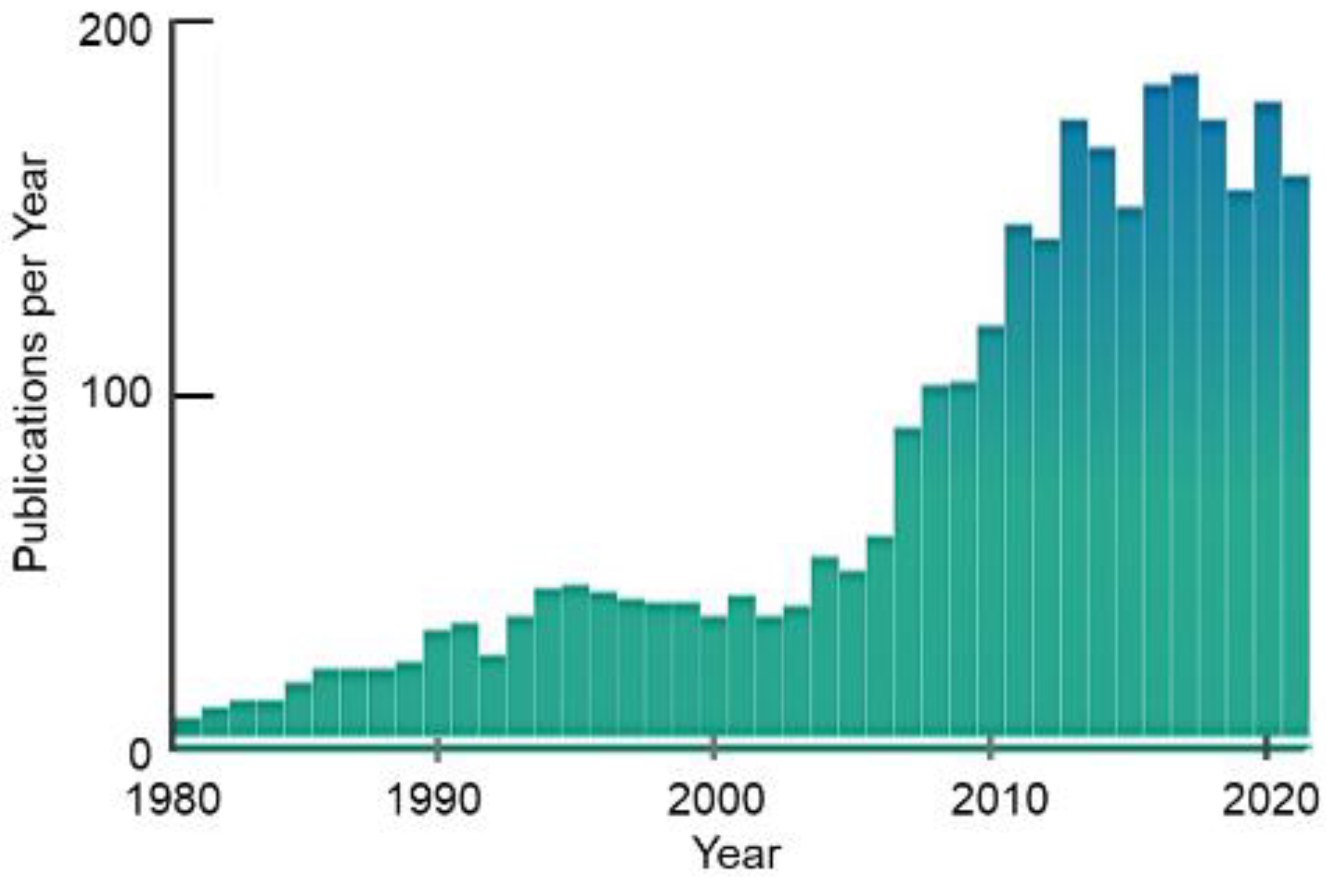 Ijms 23 01455 g006 Ijms 23 01455 g006