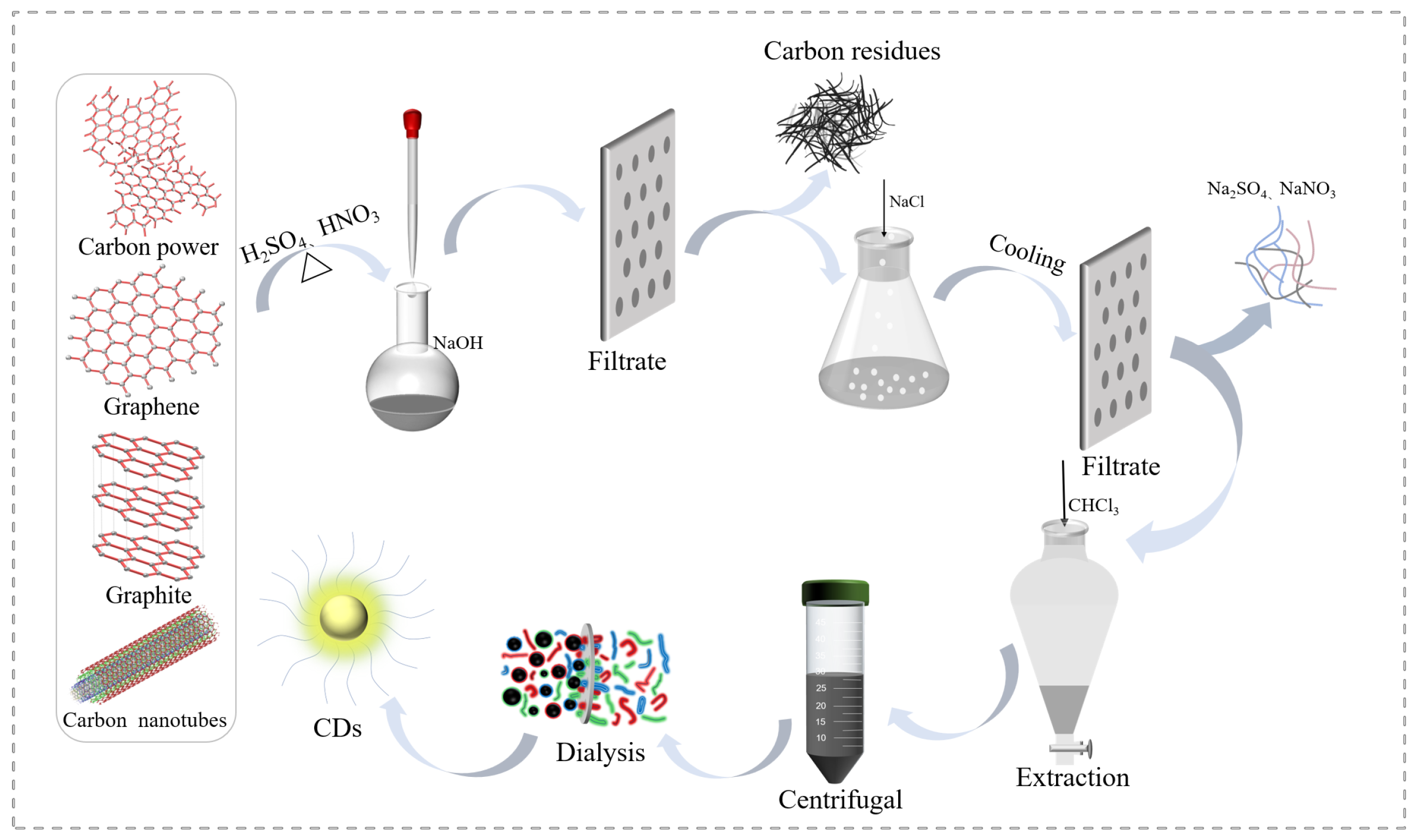 Ijms 23 01456 g001 550