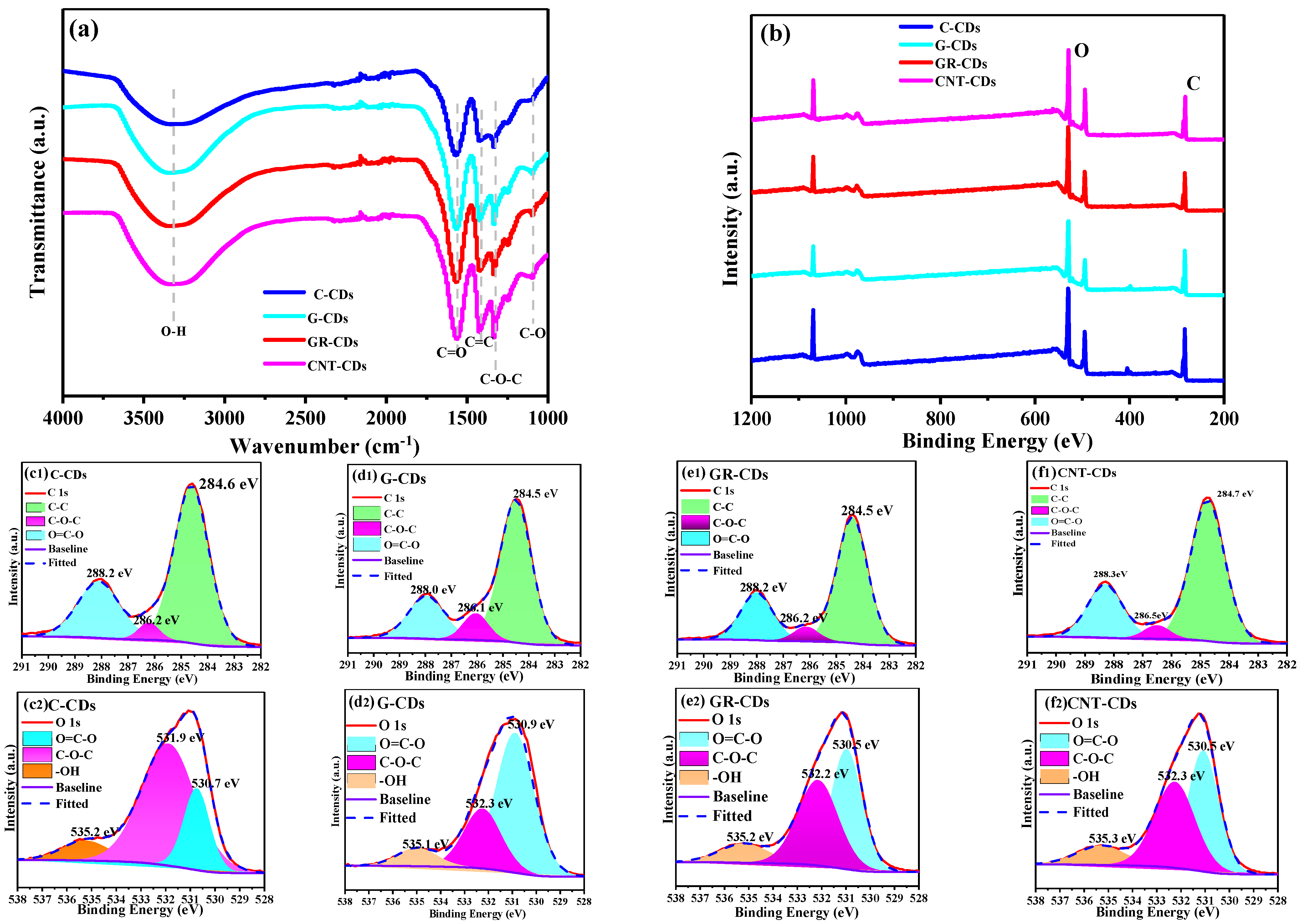 Ijms 23 01456 g005 550