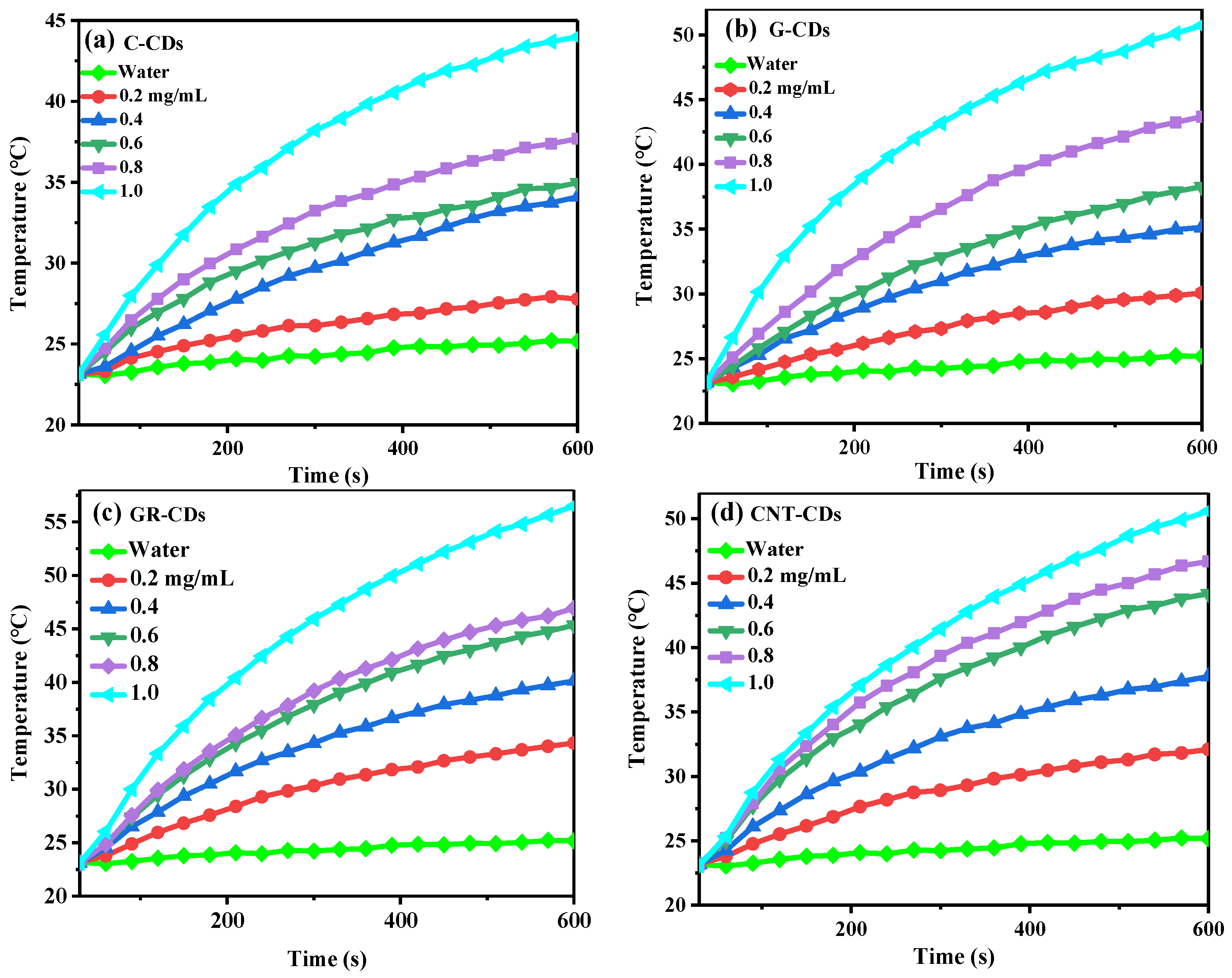 Ijms 23 01456 g009 550