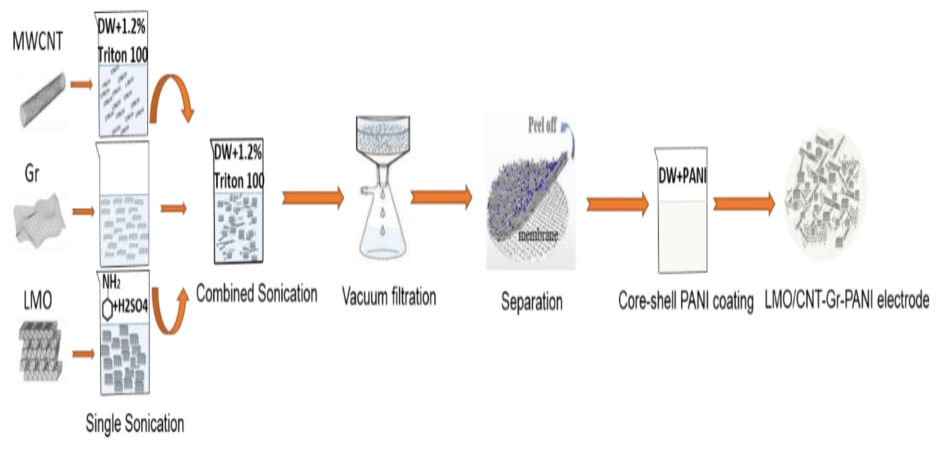 Ijms 23 01457 g001 550