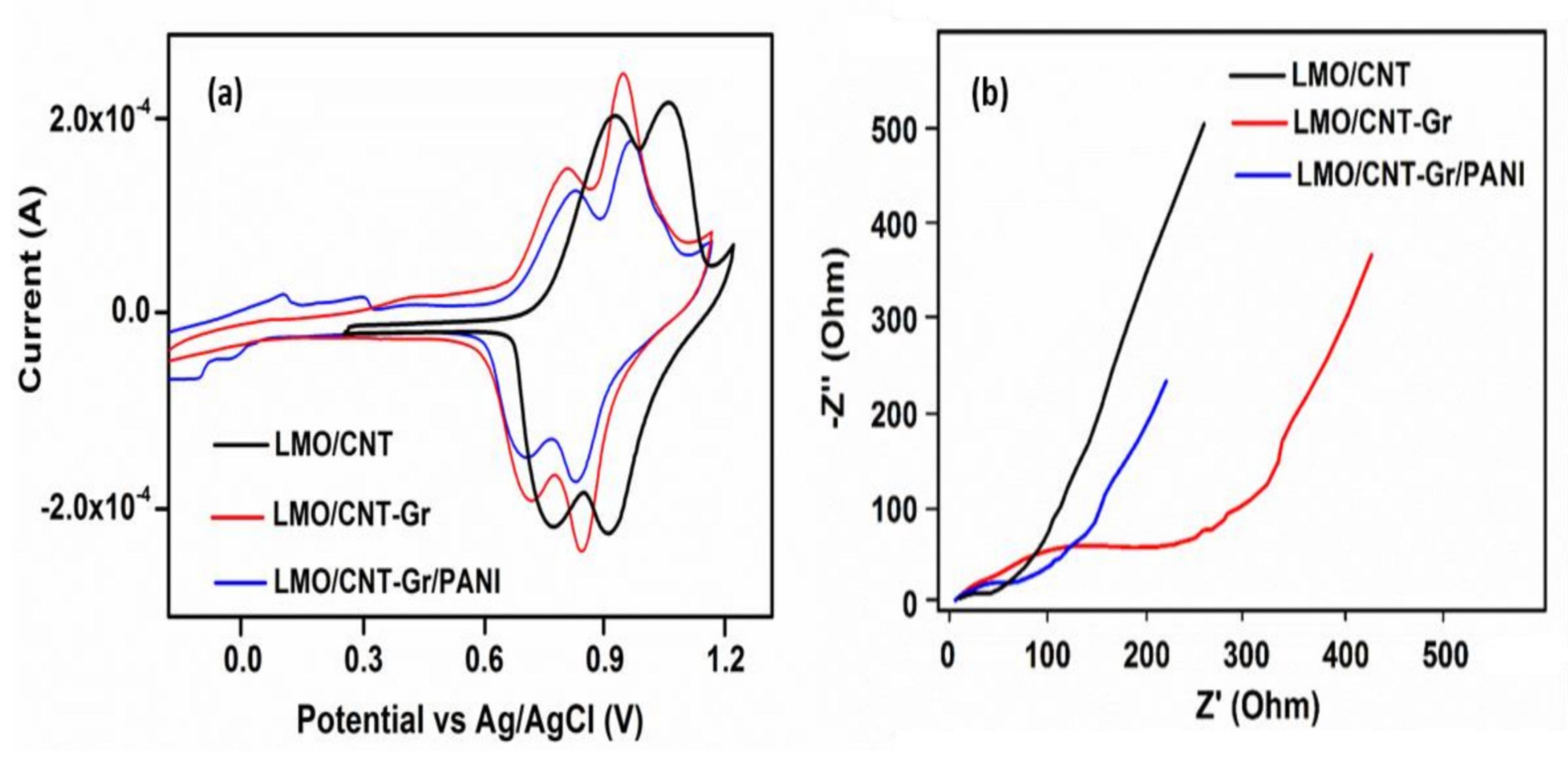 Ijms 23 01457 g007 550