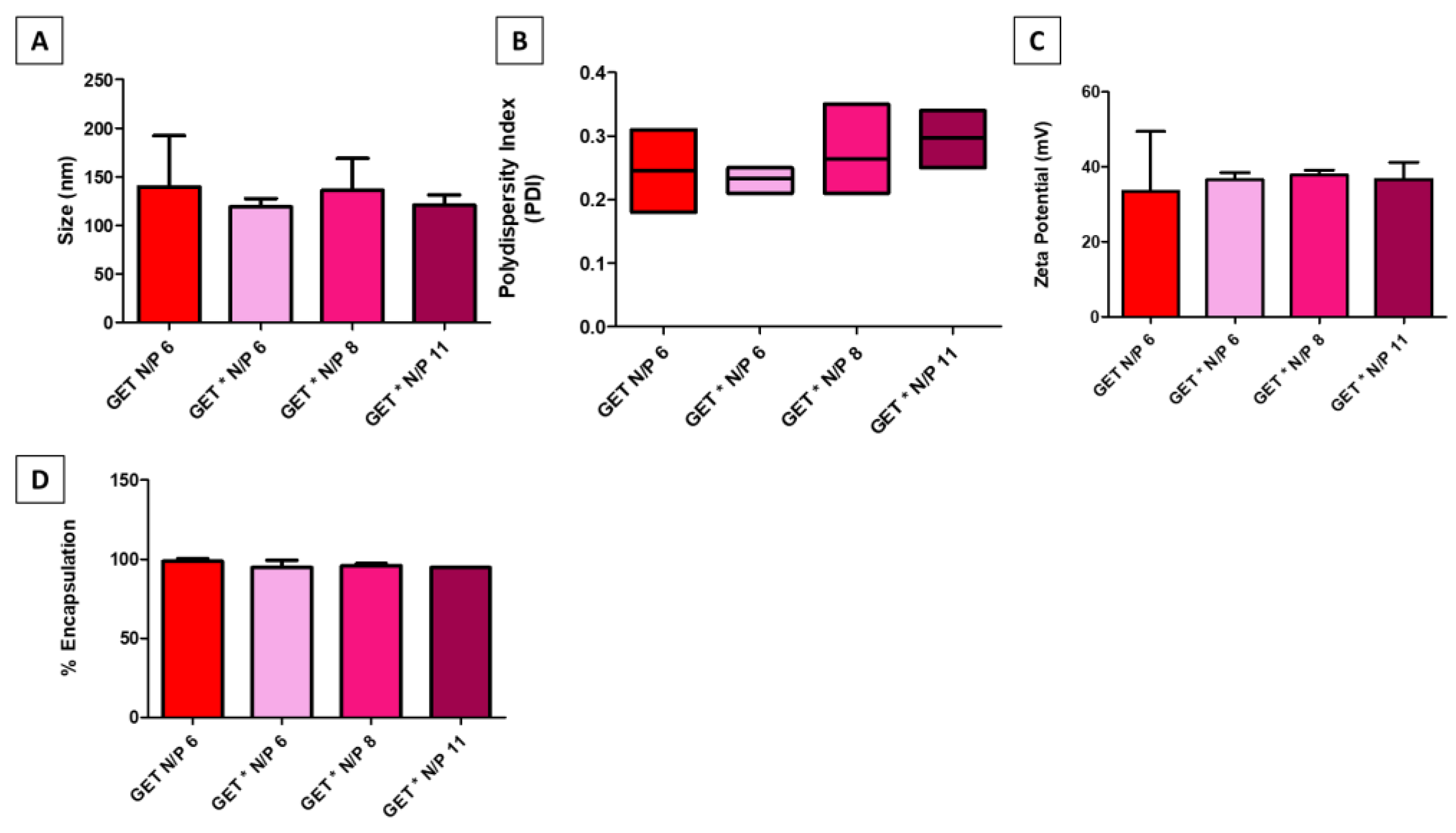 Ijms 23 01460 g002 550