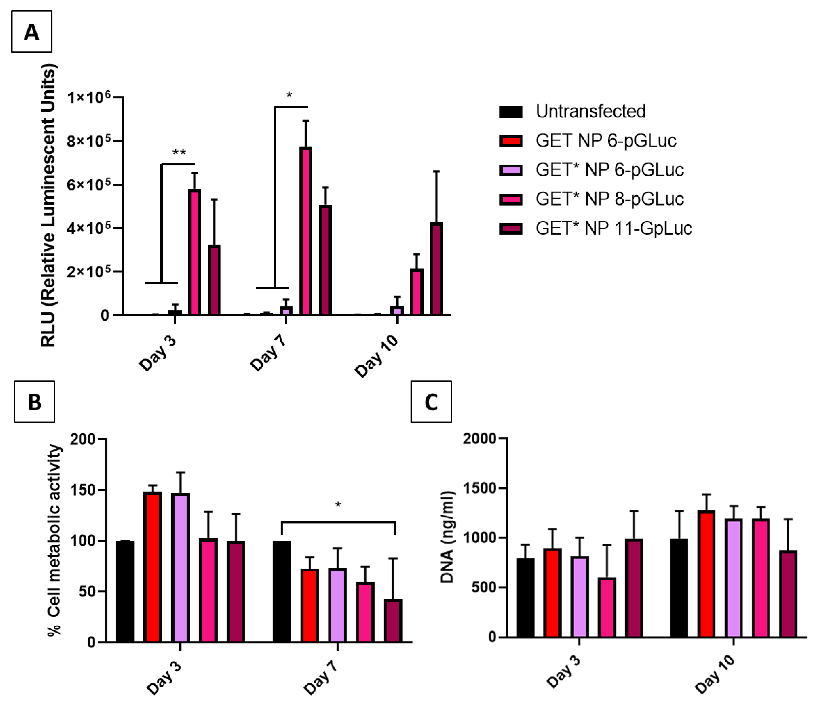 Ijms 23 01460 g003 550