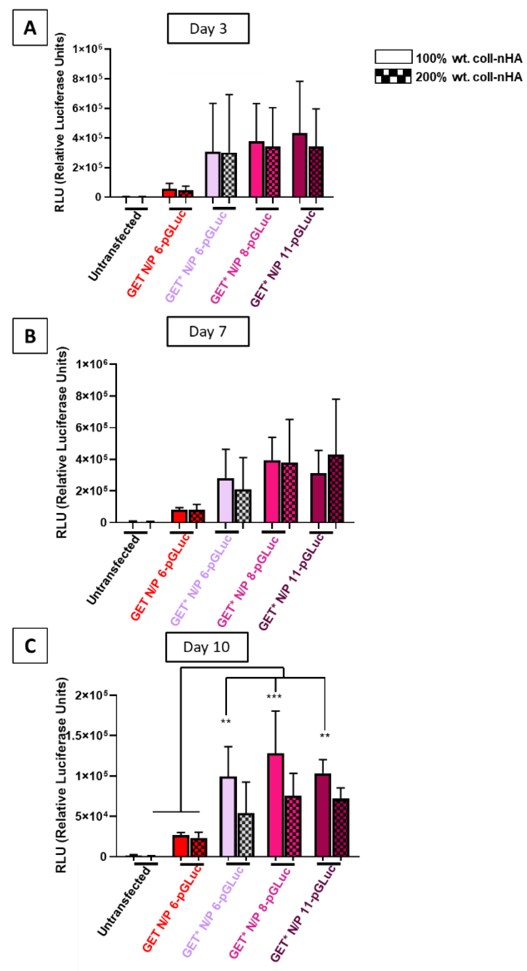 Ijms 23 01460 g005 550