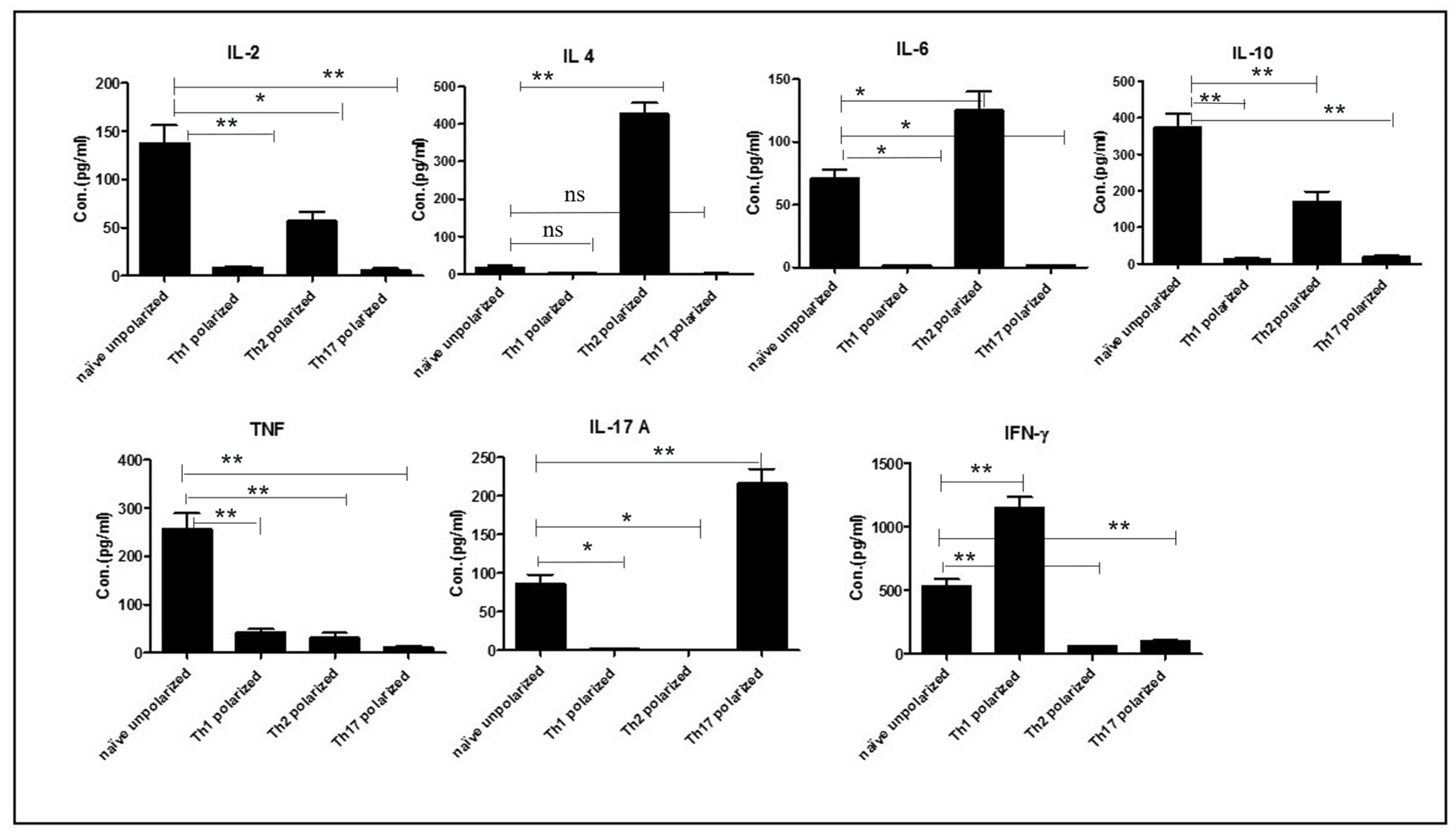 Ijms 23 01462 g001 550