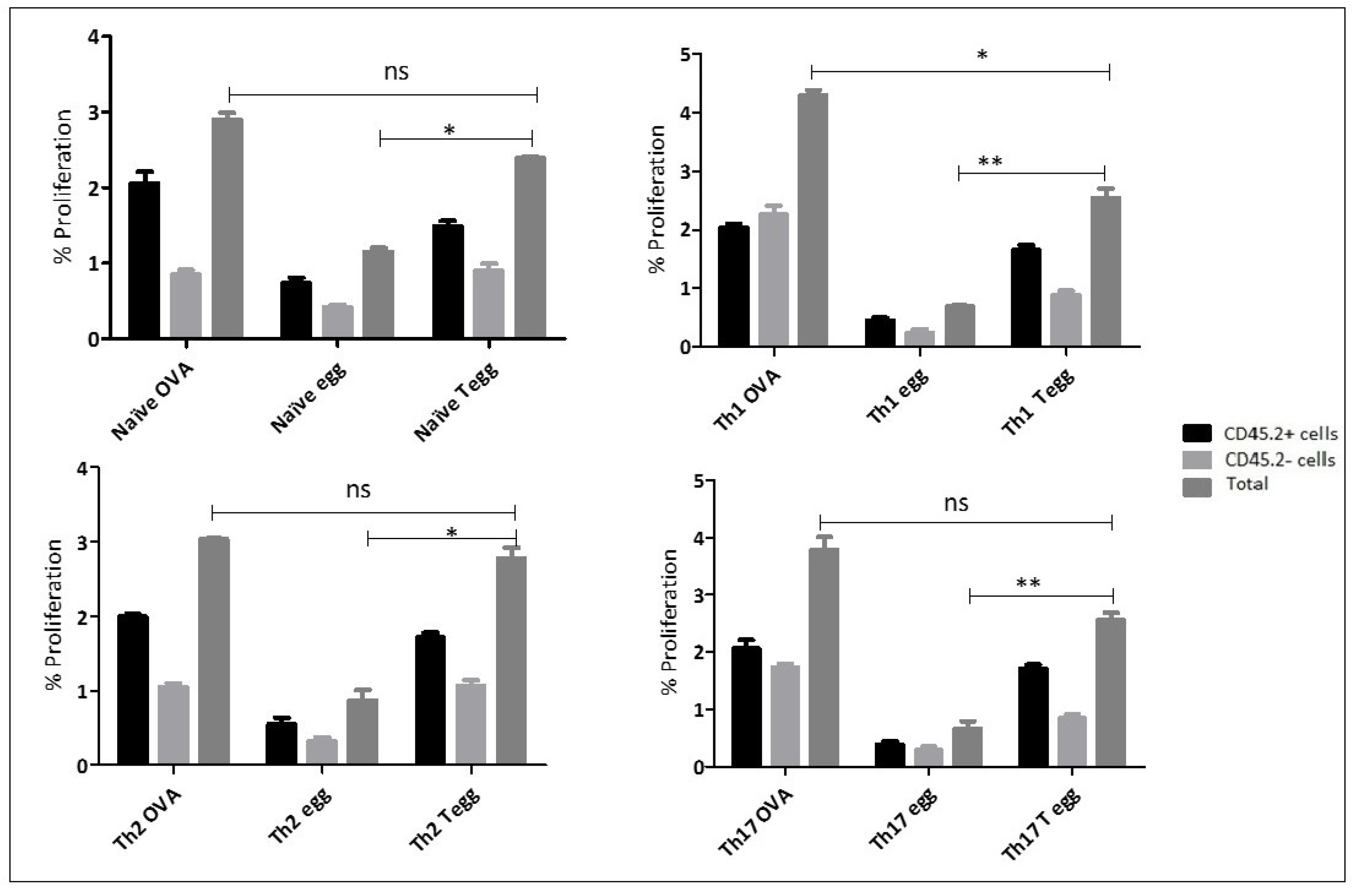 Ijms 23 01462 g003 550