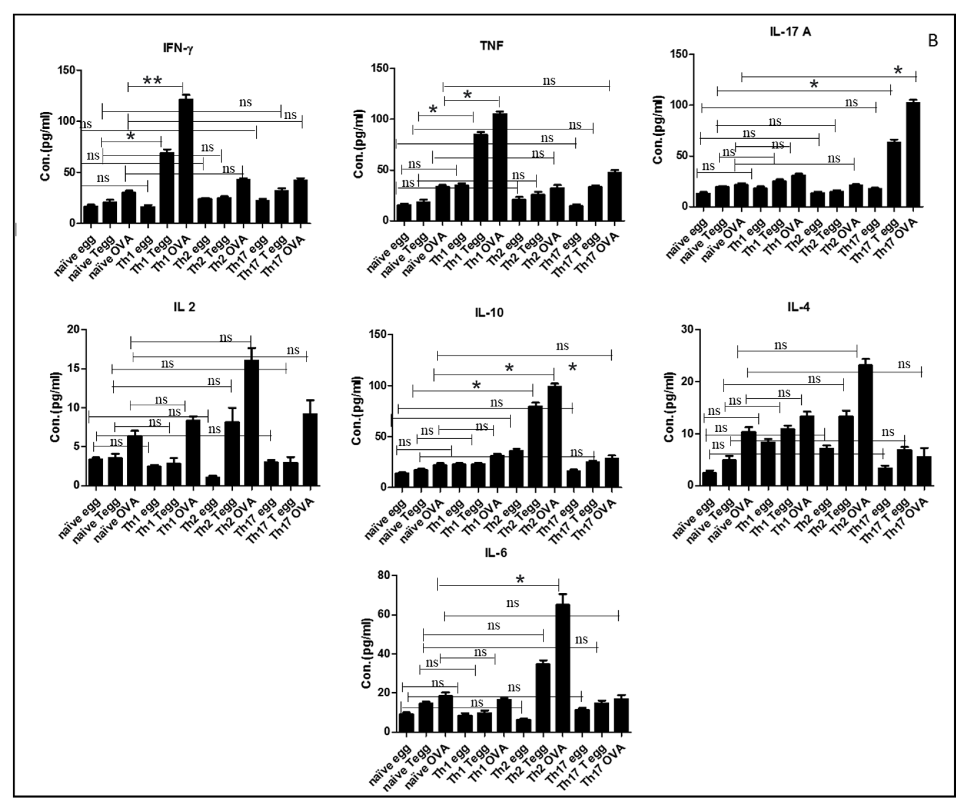 Ijms 23 01462 g004b 550