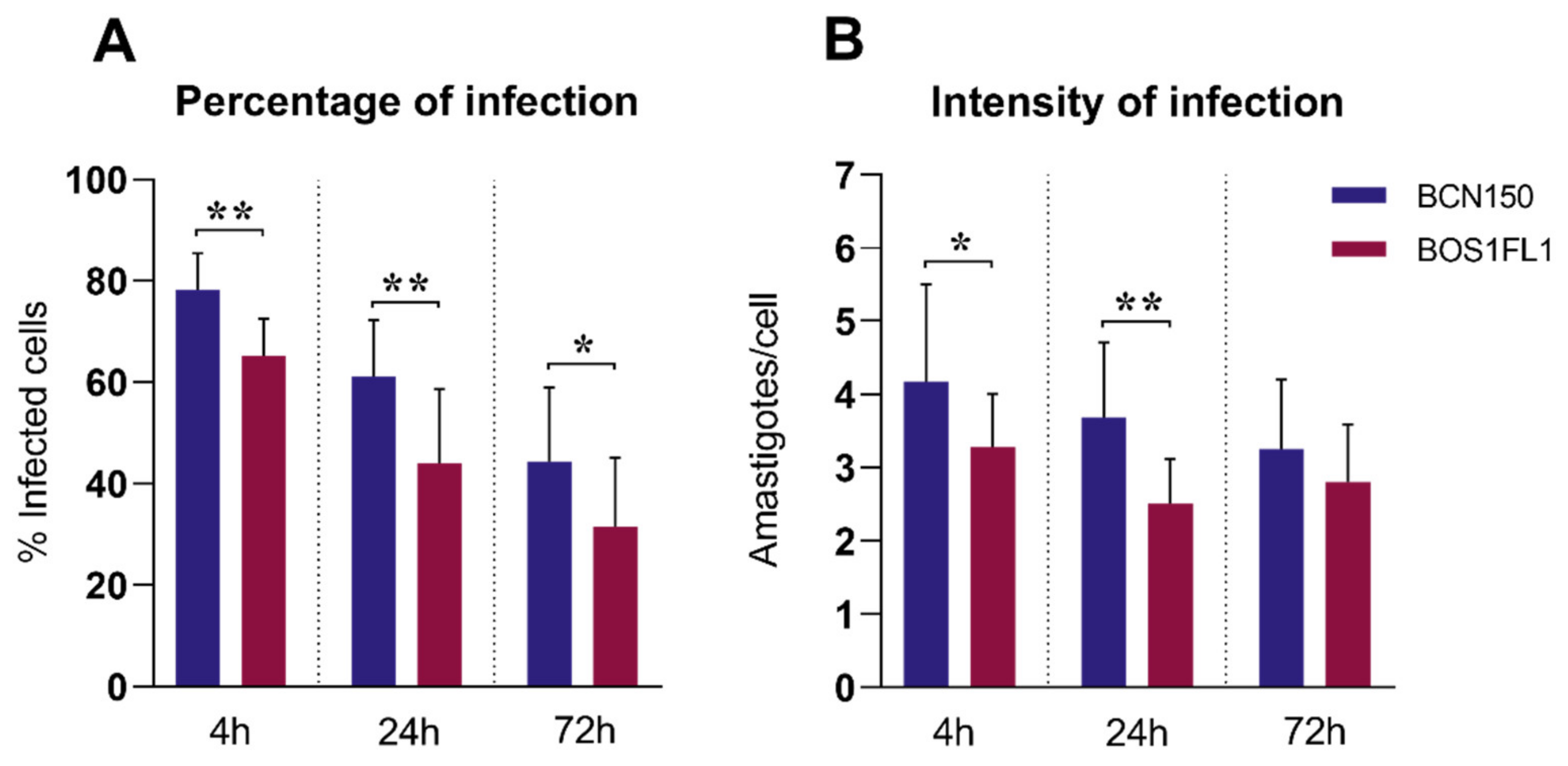 Ijms 23 01466 g001 Ijms 23 01466 g001