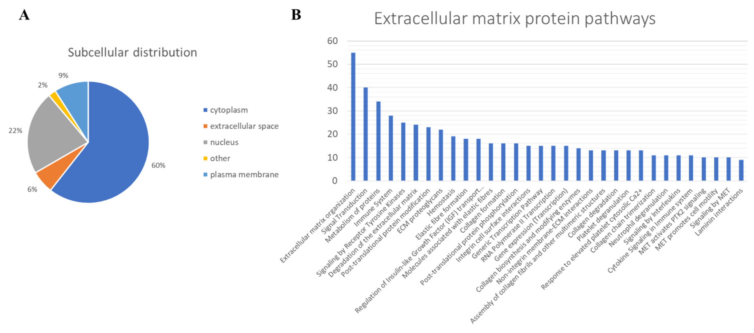 Ijms 23 01468 g003 550