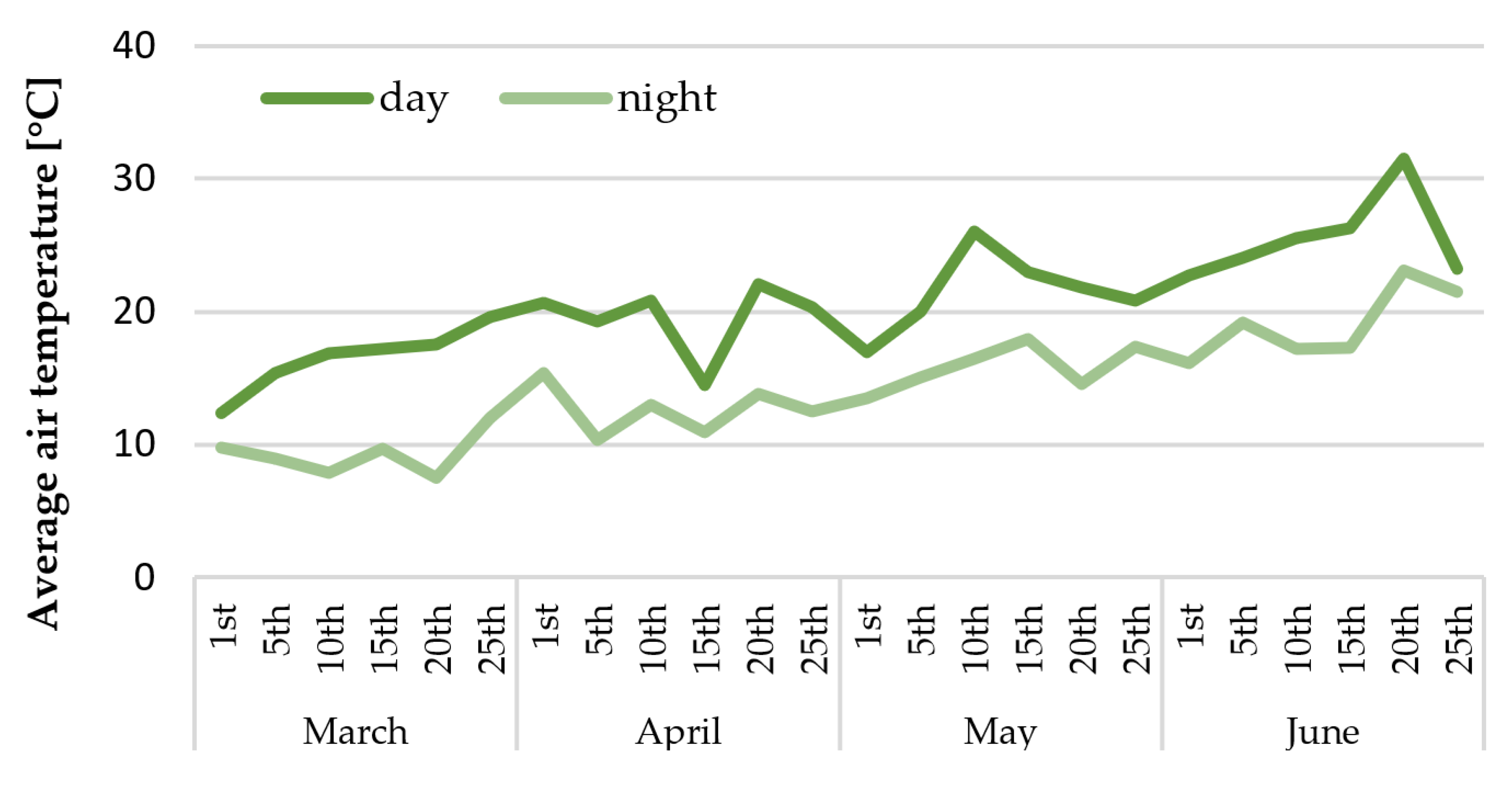 Ijms 23 01480 g002 550