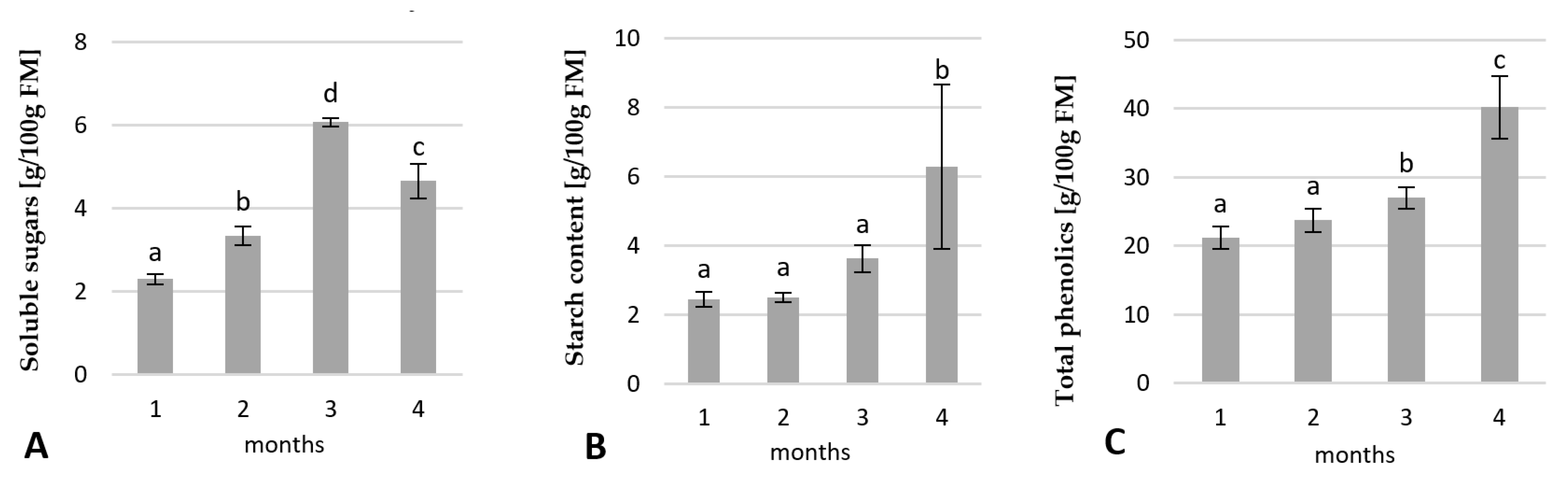 Ijms 23 01480 g004 550