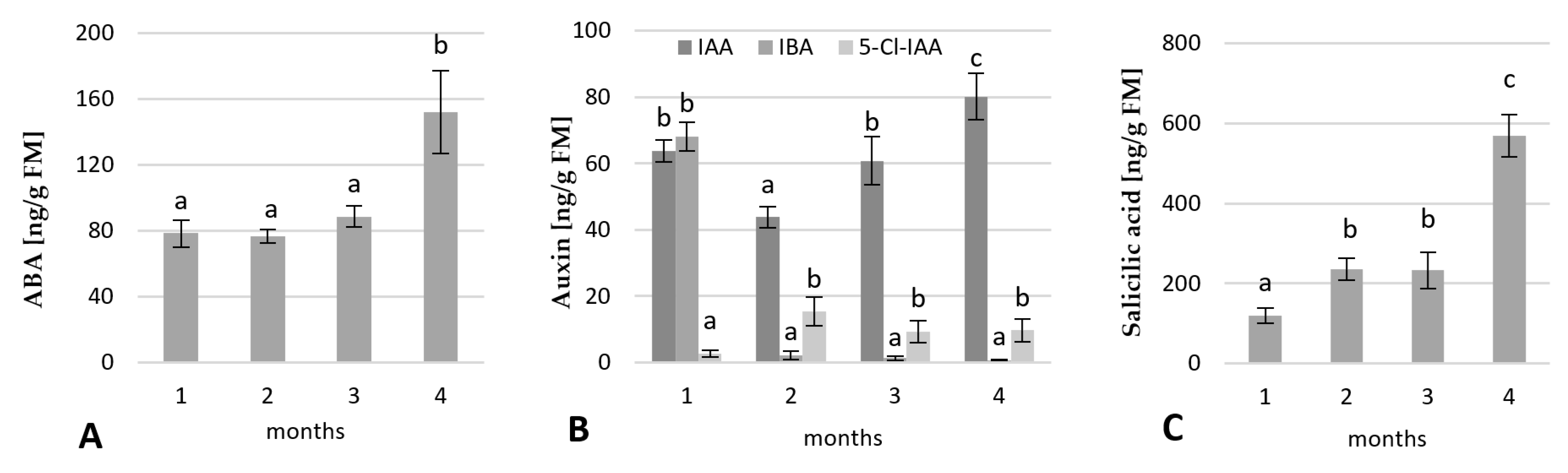 Ijms 23 01480 g005 550