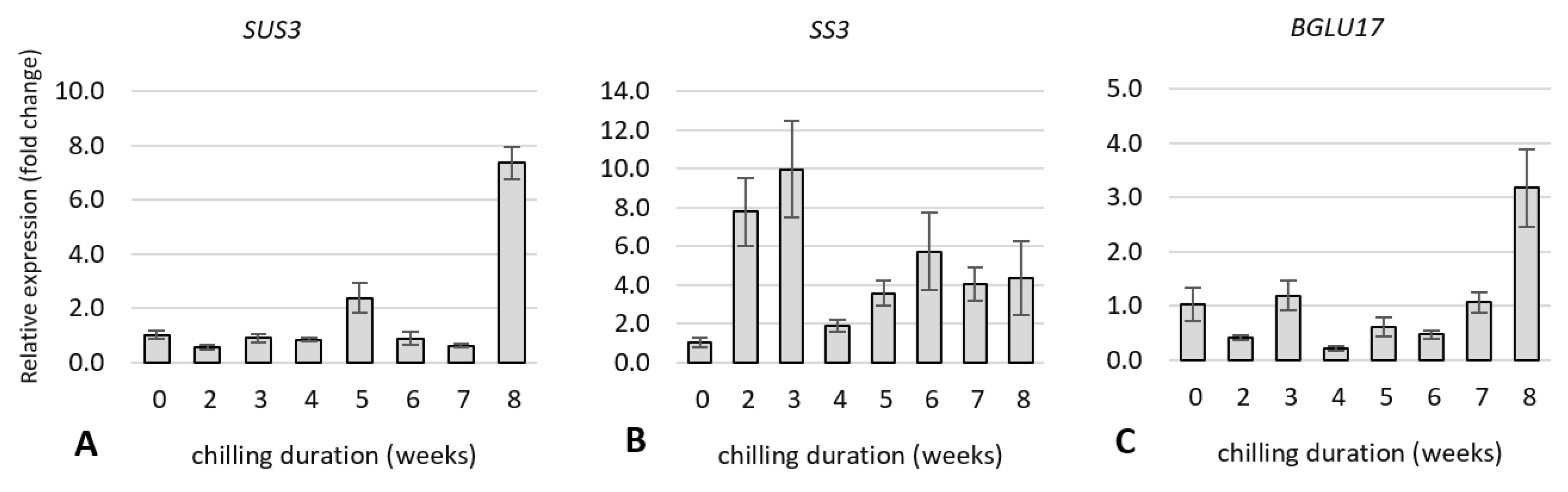Ijms 23 01480 g009a 550